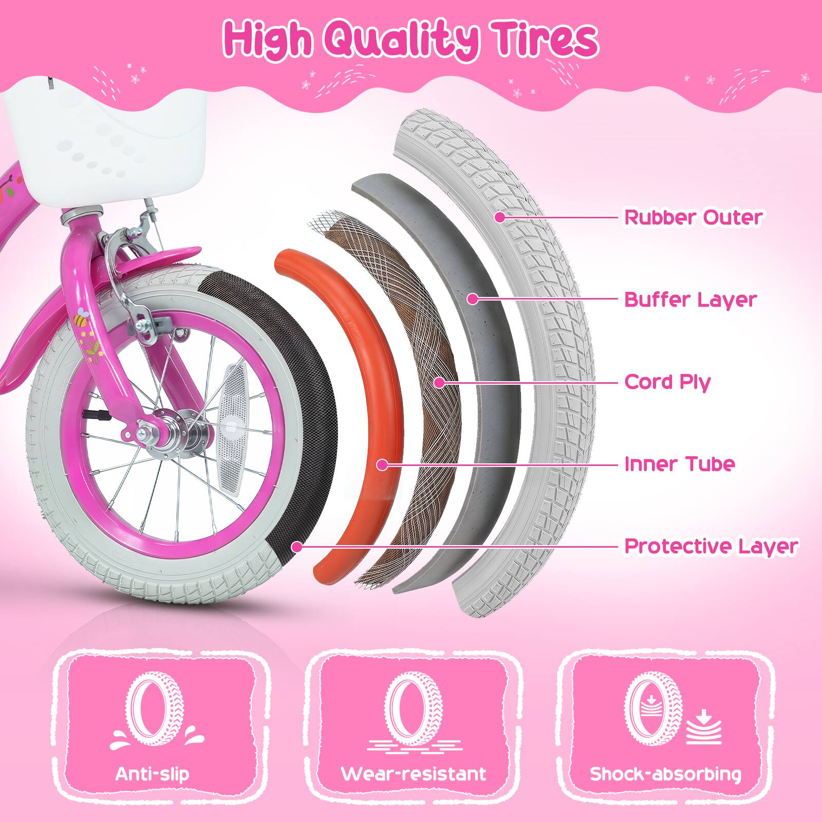 High Quality Tires  
Rubber Outer  
Buffer Layer  
Cord Ply  
Inner Tube  
Protective Layer  
Anti-slip  
Wear-resistant  
Shock-absorbing
