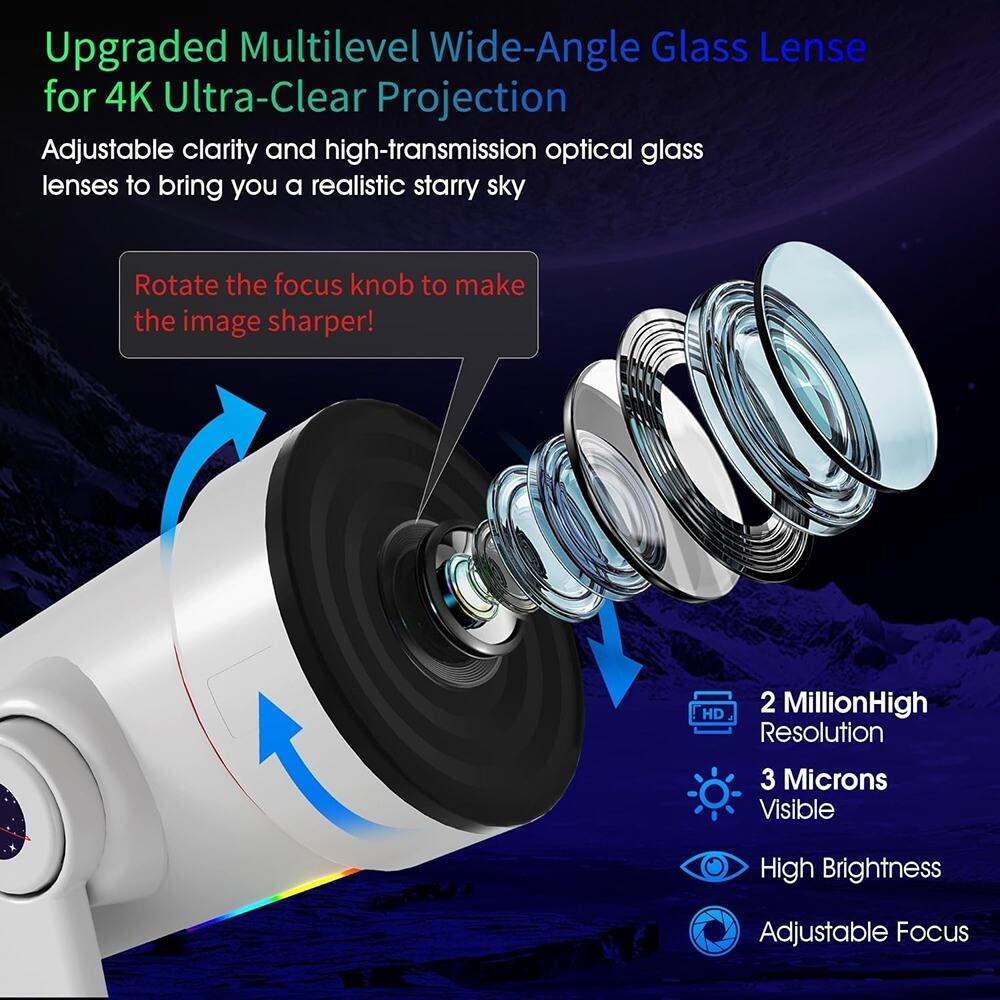 Upgraded Multilevel Wide-Angle Glass Lens for 4K Ultra-Clear Projection

Adjustable clarity and high-transmission optical glass lenses to bring you a realistic starry sky

Rotate the focus knob to make the image sharper!

2 Million High Resolution  
3 Microns Visible  
High Brightness  
Adjustable Focus