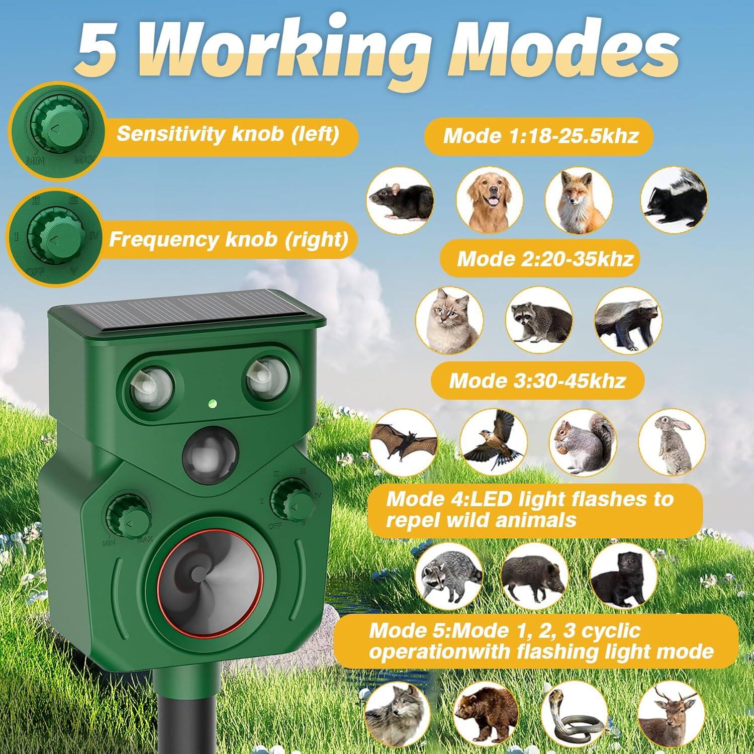 5 Working Modes

Sensitivity knob (left)

Frequency knob (right)

Mode 1: 18-25.5kHz

Mode 2: 20-35kHz

Mode 3: 30-45kHz

Mode 4: LED light flashes to repel wild animals

Mode 5: Mode 1, 2, 3 cyclic operation with flashing light mode