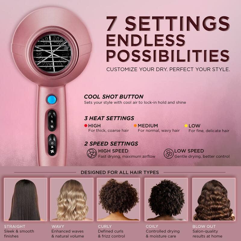 7 SETTINGS ENDLESS POSSIBILITIES  
CUSTOMIZE YOUR DRY. PERFECT YOUR STYLE.  

COOL SHOT BUTTON  
Sets your style with cool air to lock-in hold and shine  

3 HEAT SETTINGS  
HIGH For thick, coarse hair  
MEDIUM For normal, wavy hair  
LOW For fine, delicate hair  

2 SPEED SETTINGS  
HIGH SPEED Fast drying, maximum airflow  
LOW SPEED Gentle drying, better control  

DESIGNED FOR ALL HAIR TYPES  
STRAIGHT Sleek & smooth finishes  
WAVY Enhanced waves & natural volume  
CURLY Defined curls & frizz control  
COILY Controlled drying & moisture care  
BLOW OUT Salon-quality results at home