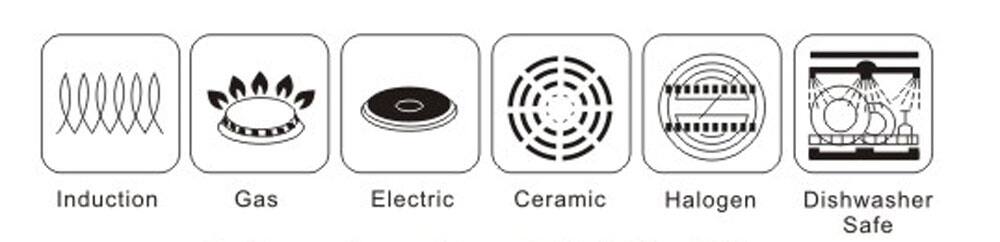 Induction, Gas, Electric, Ceramic, Halogen, Dishwasher Safe
