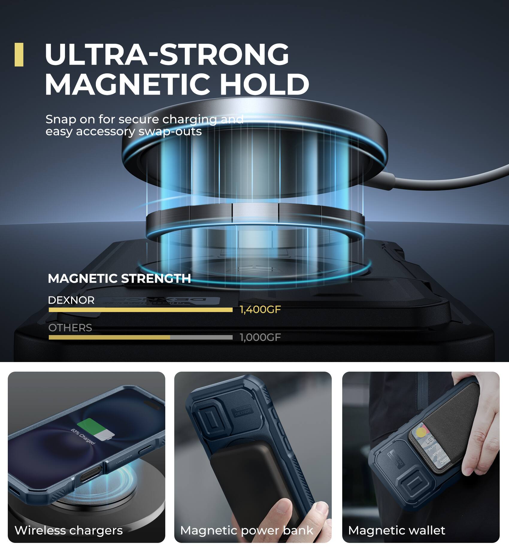 ULTRA-STRONG MAGNETIC HOLD
Snap on for secure charging and easy accessory swap-outs
MAGNETIC STRENGTH
DEXNOR 1,400GF
OTHERS 1,000GF
Wireless chargers
Magnetic power bank
Magnetic wallet