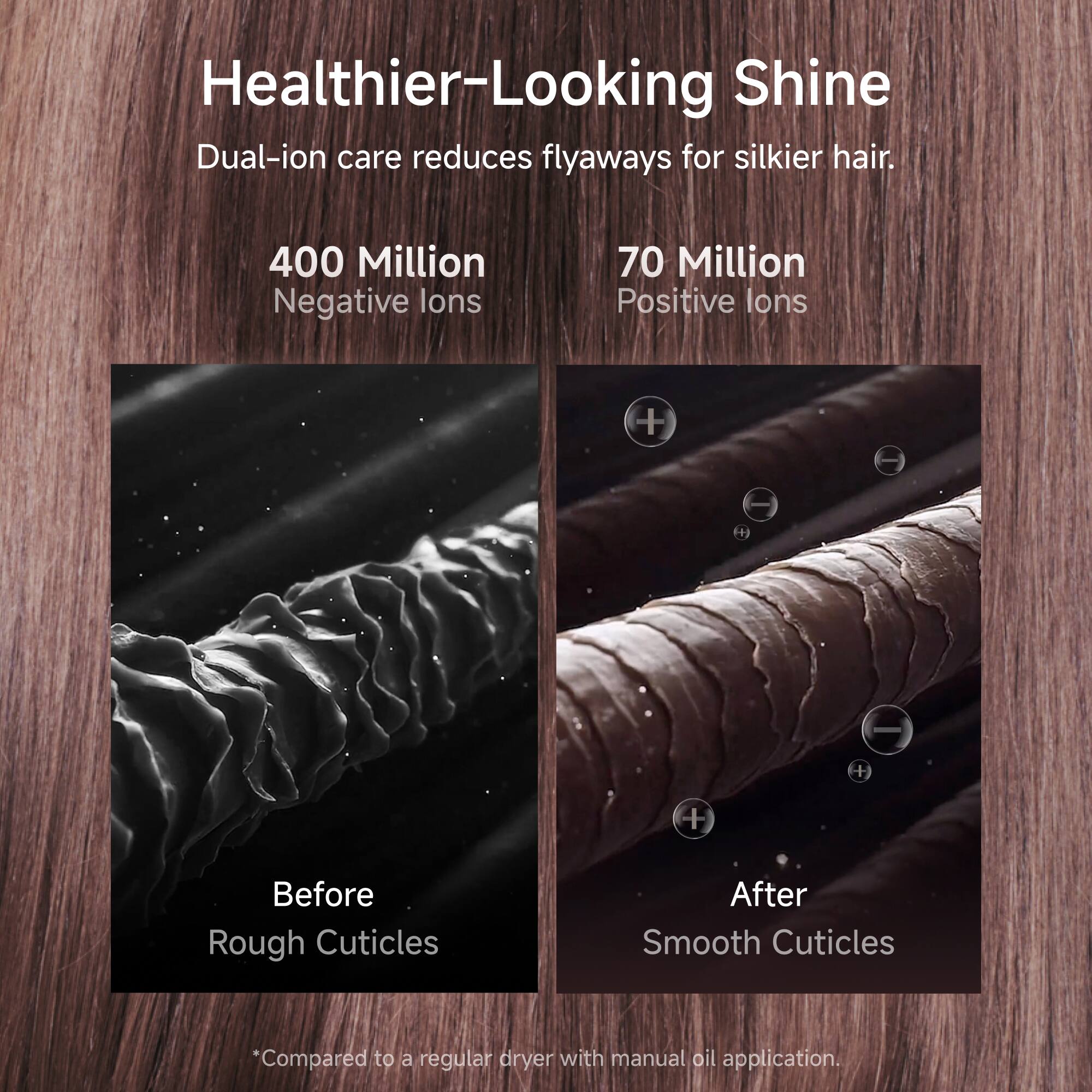 Healthier-Looking Shine  
Dual-ion care reduces flyaways for silkier hair.  

400 Million Negative Ions  
70 Million Positive Ions  

Before Rough Cuticles  
After Smooth Cuticles  

*Compared to a regular dryer with manual oil application.