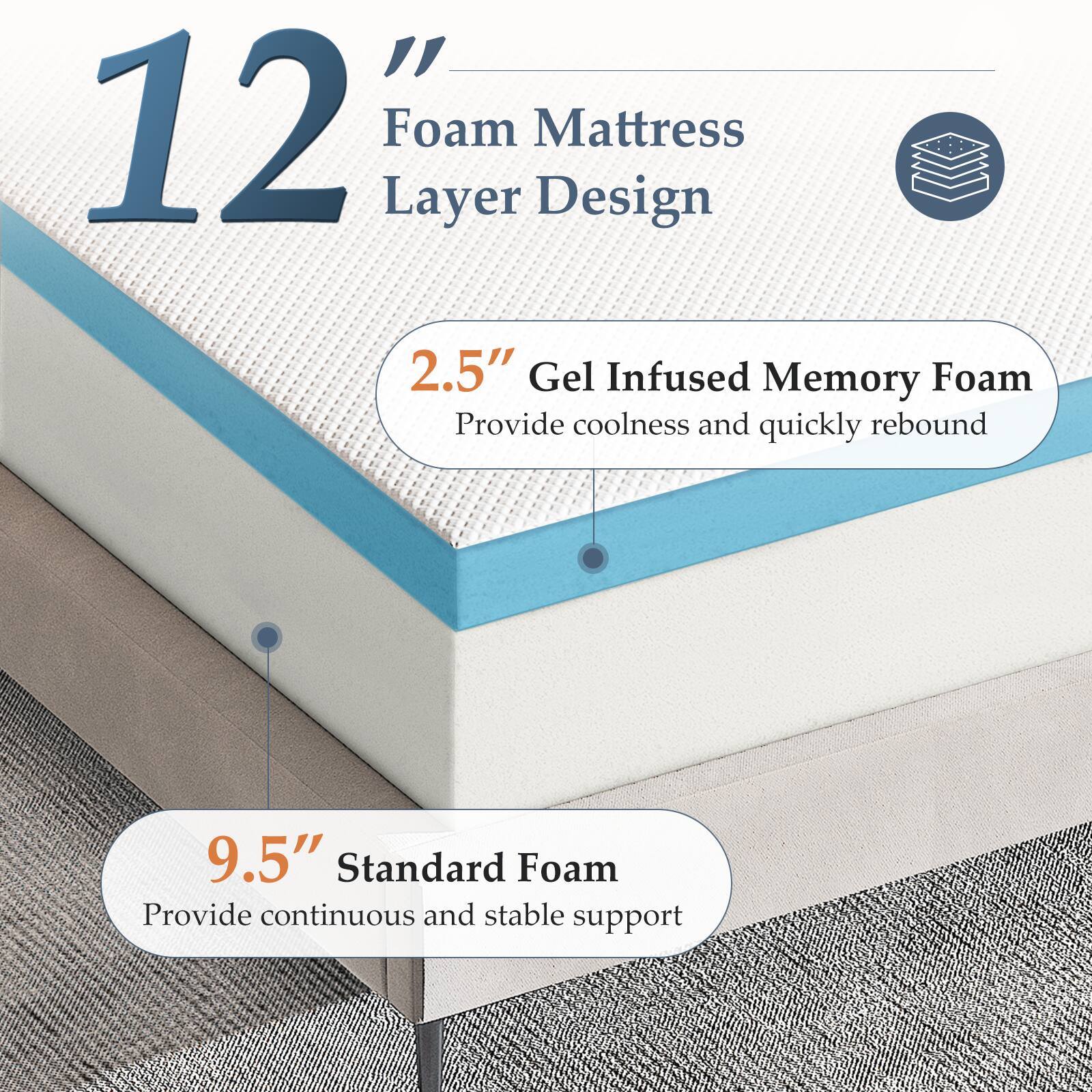12" Foam Mattress Layer Design

2.5" Gel Infused Memory Foam  
Provide coolness and quickly rebound

9.5" Standard Foam  
Provide continuous and stable support