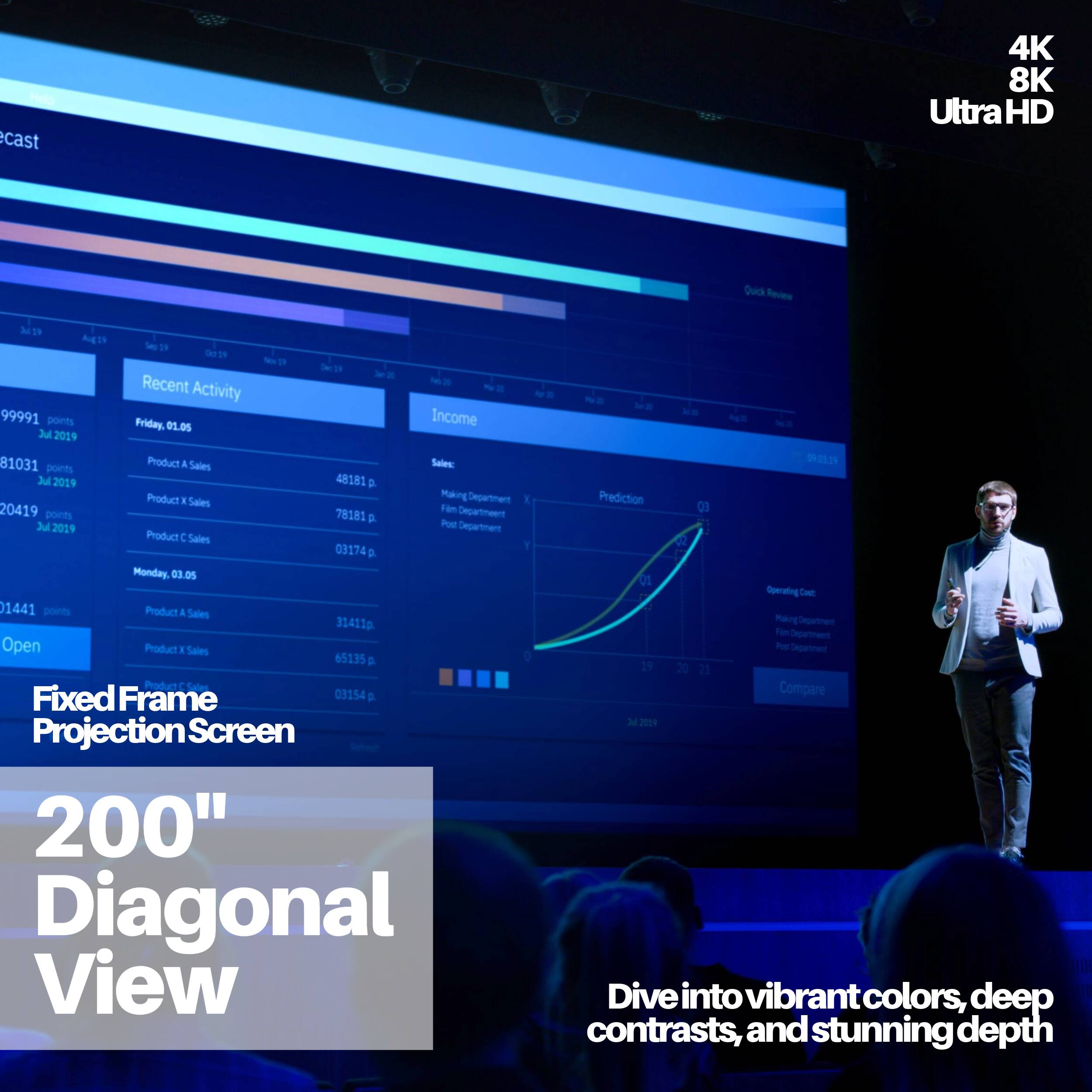 Heo cast 4K 8K Ultra HD Quick Reves 3u 19 AE 19 -e t can 19 - 1 Se19 - Recent a Activity . 99991 ponts Friday. Income 01.05 Jul 2019 81031 points Product A Sales Sales: Ju 2019 48181 D Product a gra Depertment I Sales 20419 Fim Departmeent points 78181 p Jul 2019 Poet Separtment Product  Sales 03174 Y D Monday, 03.05 1441 points Product A Sales 31411p Open Product . Sales 65135 D Fixed Frame 03154 Projection Screen 200" Diagonal View . Prediction 01 01 Operating Cost Maig Department Fan Separment Poe Spartned 29 20 21 Compare 2019 Dive into vibrant colors, deep contrasts, and stunning depth