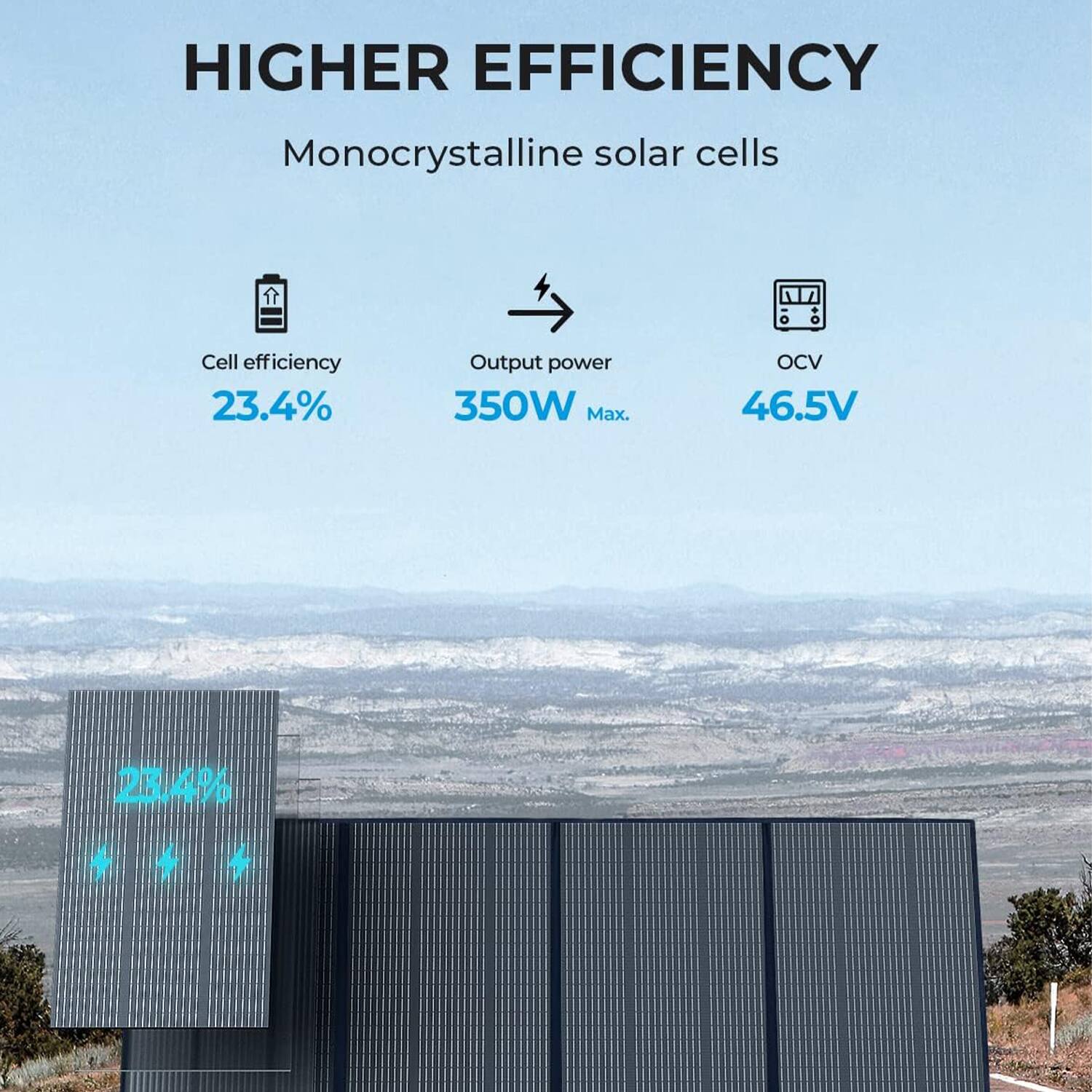 HIGHER EFFICIENCY
Monocrystalline solar cells
Cell efficiency 23.4%
Output power 350W Max.
OCV 46.5V
23.4%