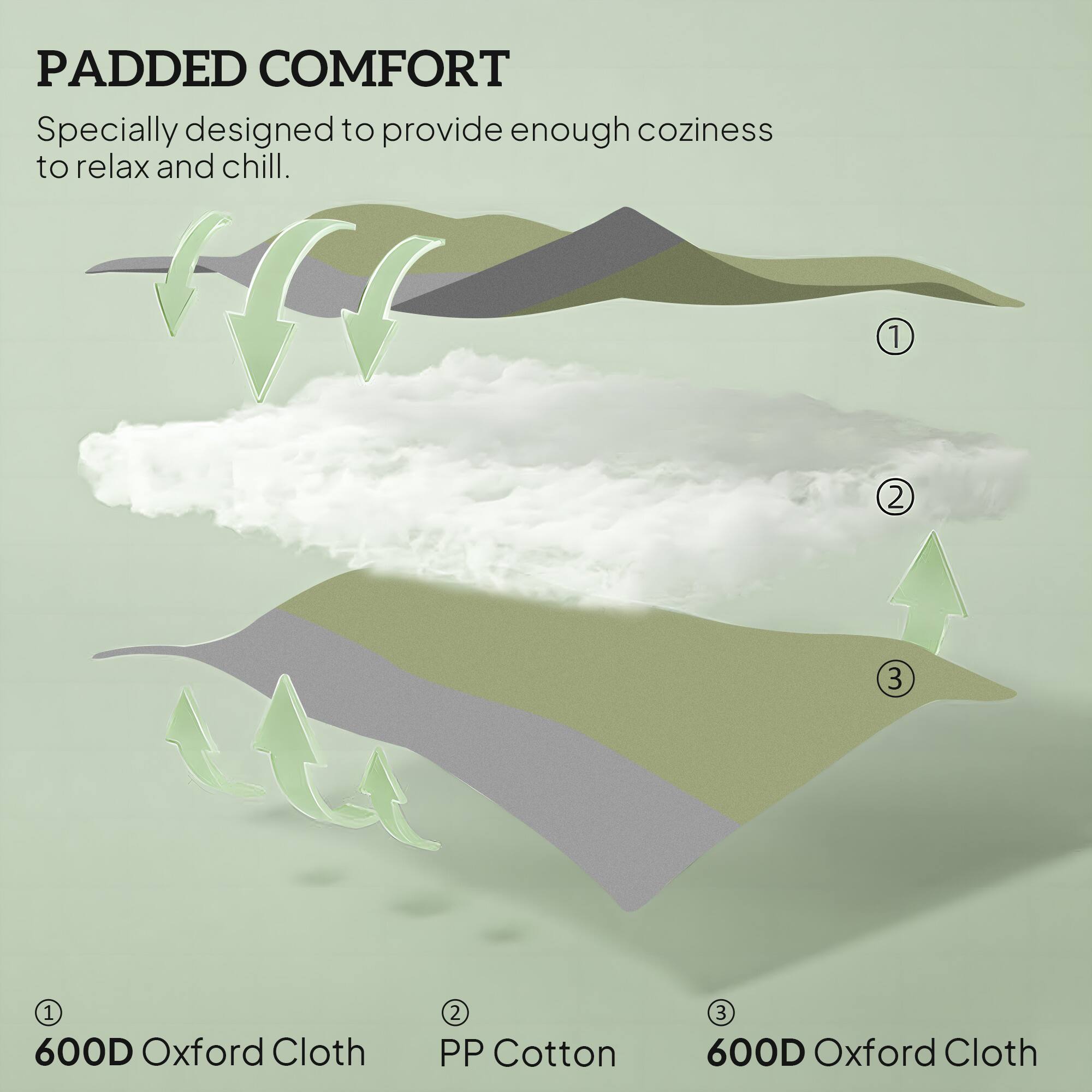 PADDED COMFORT  
Specially designed to provide enough coziness to relax and chill.  

1. 600D Oxford Cloth  
2. PP Cotton  
3. 600D Oxford Cloth