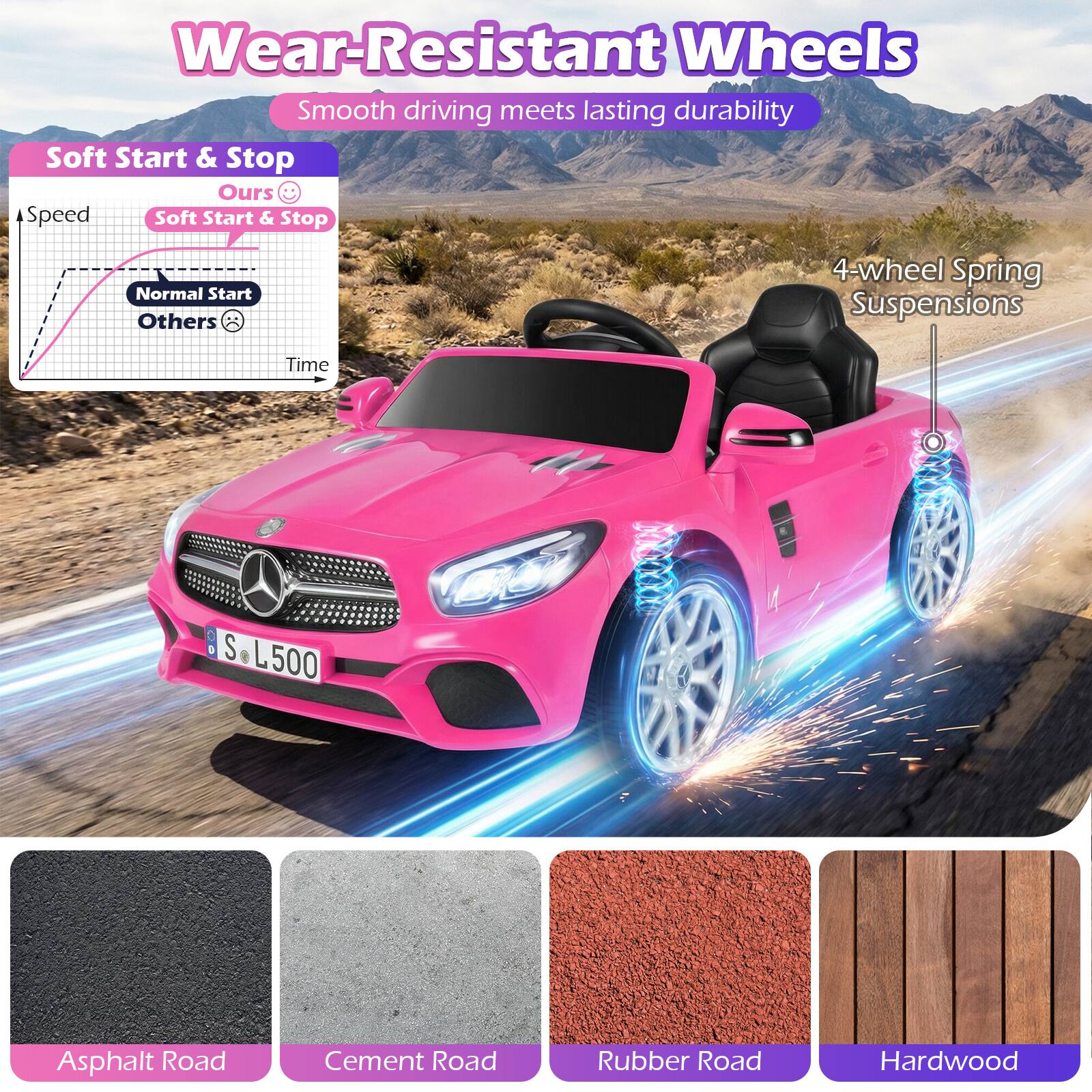 Wear-Resistant Wheels  
Smooth driving meets lasting durability  

Soft Start & Stop  
Ours  
Soft Start & Stop  
Normal Start  
Others  

4-wheel Spring Suspensions  

Asphalt Road  
Cement Road  
Rubber Road  
Hardwood