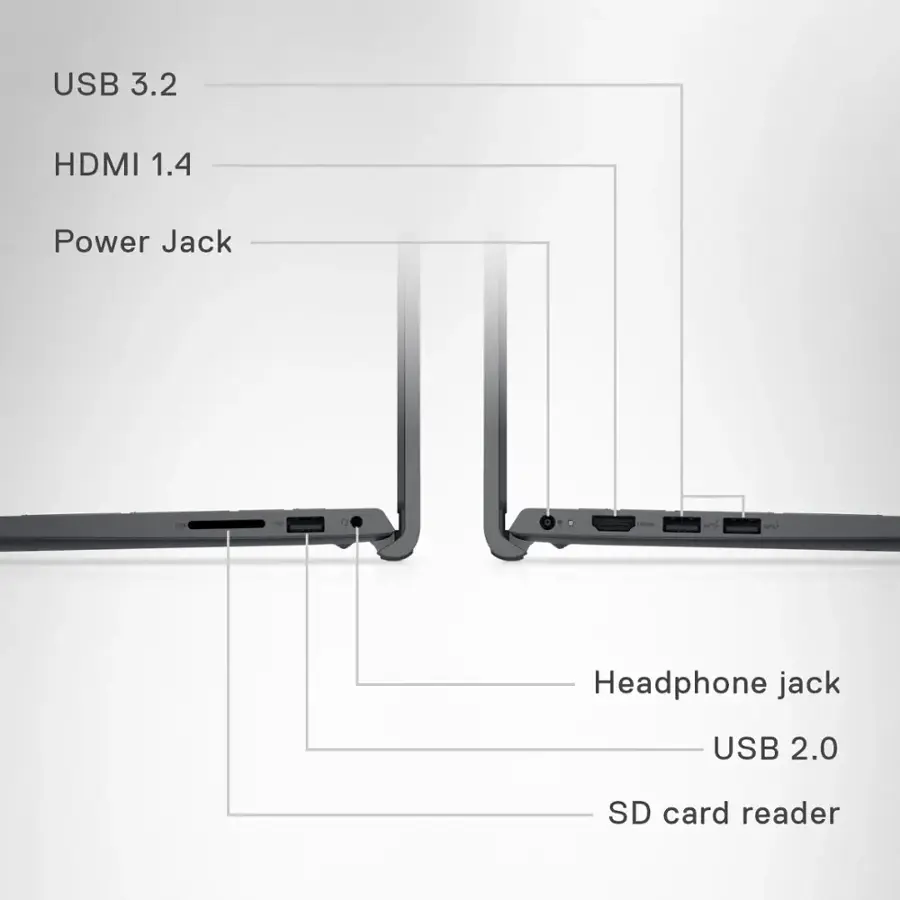 The text on the image can be grouped and corrected as follows:

1. USB 3.2: This refers to the USB port that supports the USB 3.2 standard, which provides faster data transfer speeds and improved power delivery.
2. HDMI 1.4: This refers to the HDMI port that supports the HDMI 1.4 standard, which allows for higher resolutions and faster frame rates for video output.
3. Power Jack: This refers to the power jack, which is used to connect the laptop to an external power source for charging.
4. Headphone Jack: This refers to the headphone jack, which is used to connect headphones or external speakers to the laptop for audio output.
5. USB 2.0: This refers to the USB port that supports the USB 2.0 standard, which is a slower but more widely compatible option for data transfer and device connectivity.
6. SD Card Reader: This refers to the SD card reader, which is used to insert and access SD cards for storage and data transfer purposes.