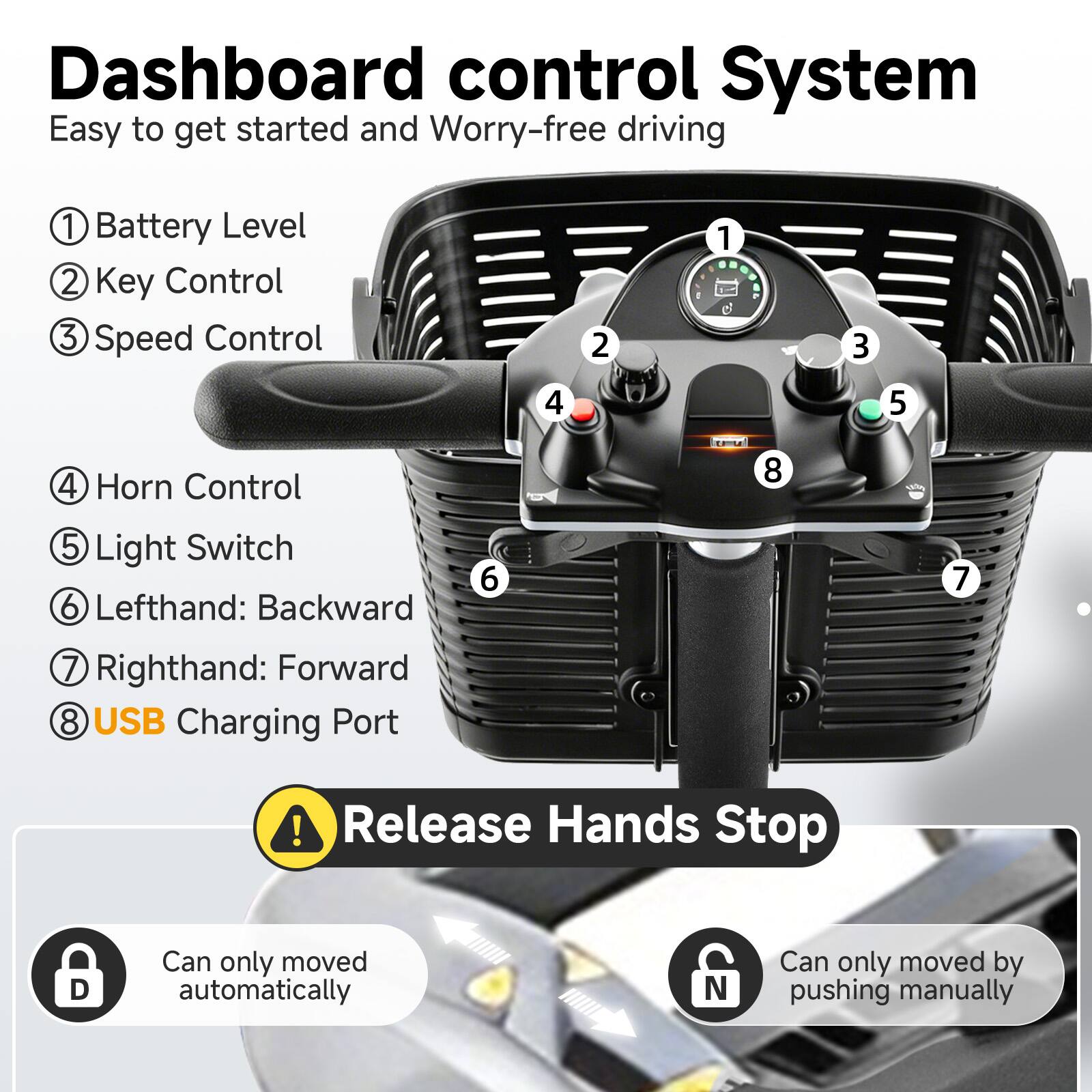 Dashboard control System  
Easy to get started and Worry-free driving  

1. Battery Level  
2. Key Control  
3. Speed Control  
4. Horn Control  
5. Light Switch  
6. Lefthand: Backward  
7. Righthand: Forward  
8. USB Charging Port  

Release Hands Stop  

Can only moved automatically  
Can only moved by pushing manually