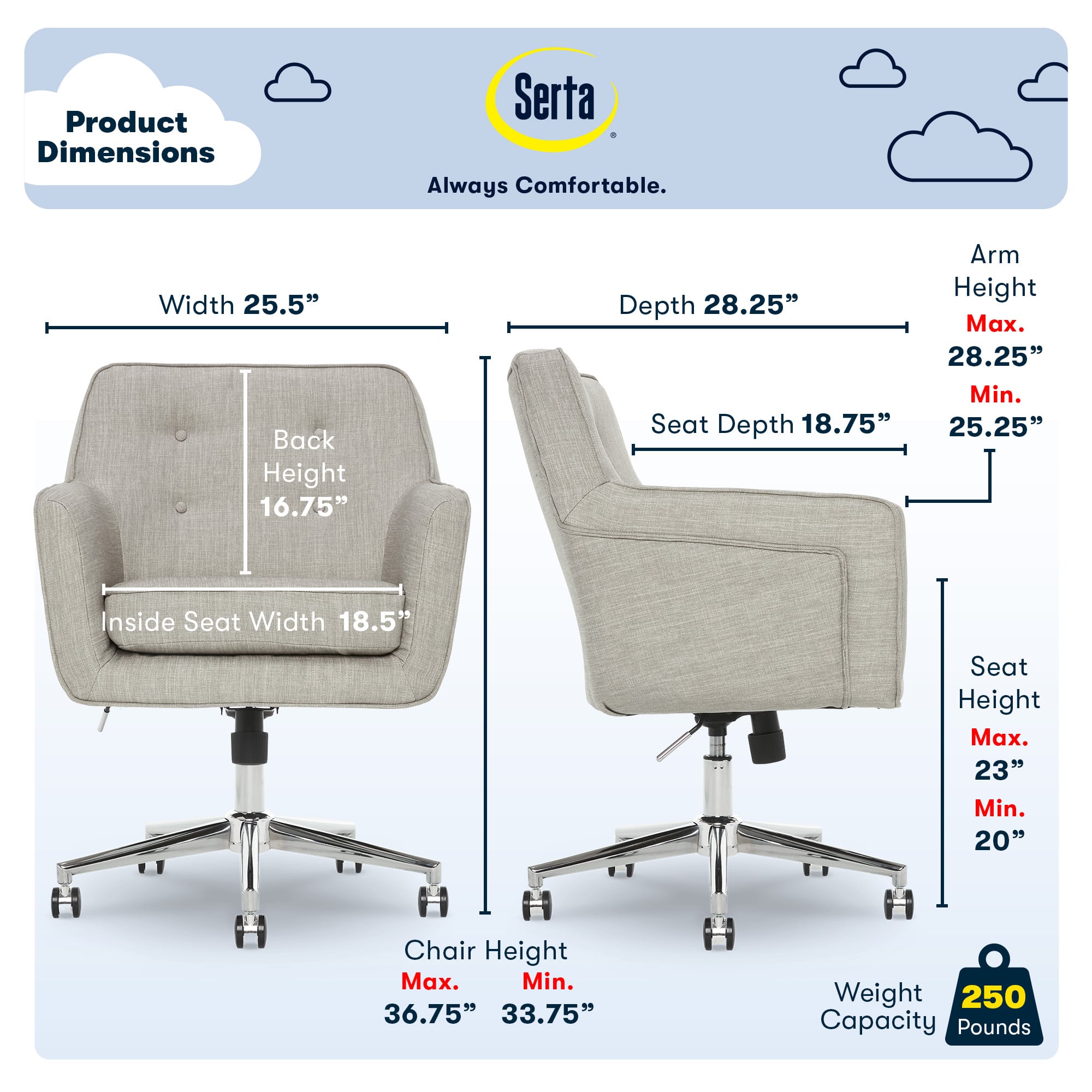 Product Dimensions Serta Always Comfortable.
Width 25.5"
Back Height 16.75"
Depth 28.25"
Seat Depth 18.75"
Arm Height Max. 28.25"
Min. 25.25"
Inside Seat Width 18.5"
Seat Height Max. 23"
Min. 20"
Chair Height Max. 36.75"
Min. 33.75"
Weight 250
Capacity Pounds 250