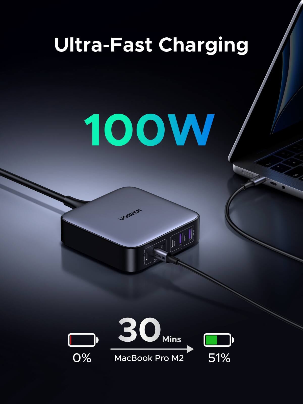 Ultra-Fast Charging 100W

30 Mins

0% → 51%

MacBook Pro M2