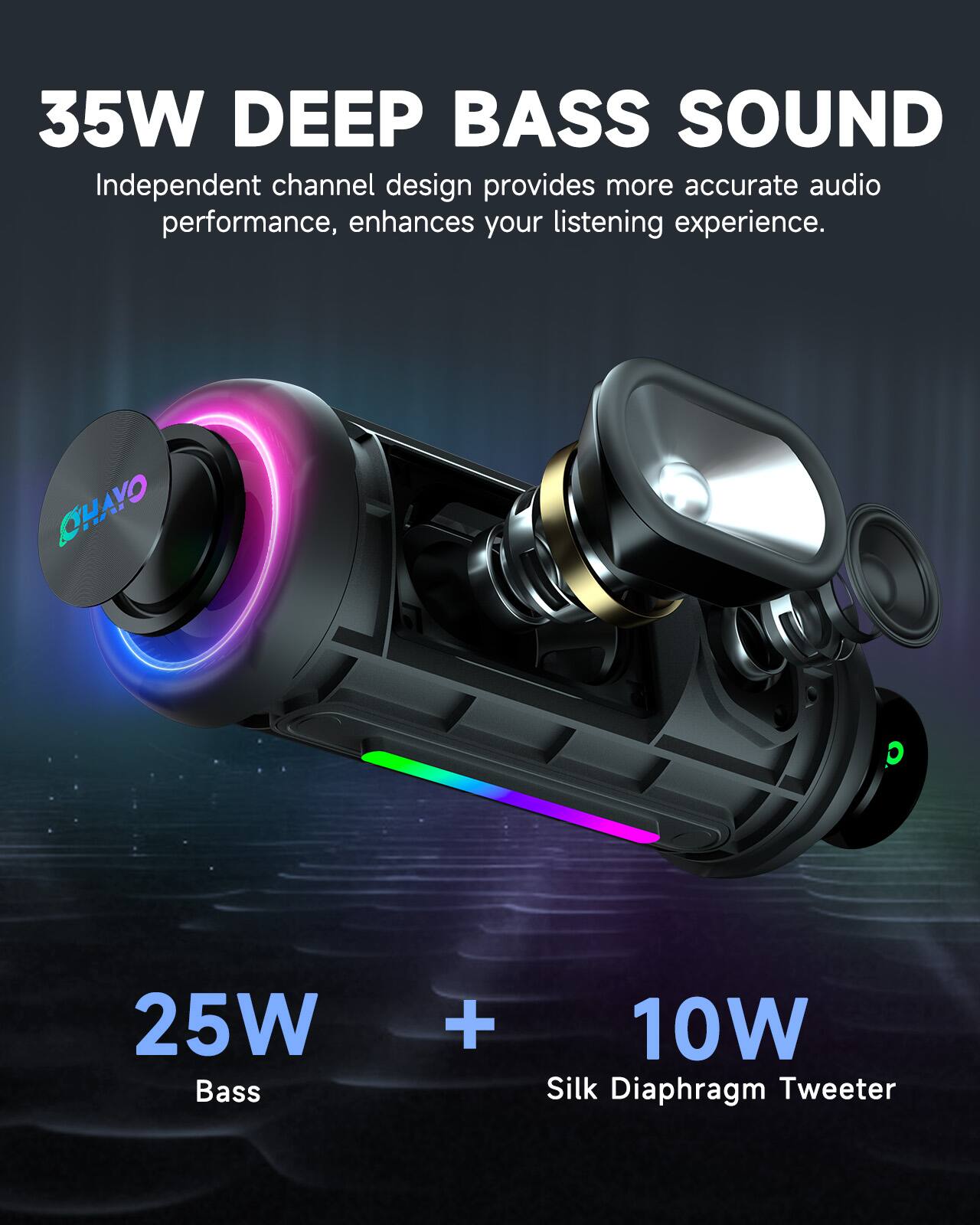35W DEEP BASS SOUND  
Independent channel design provides more accurate audio performance, enhances your listening experience.  
OHAYO  
25W Bass + 10W Silk Diaphragm Tweeter