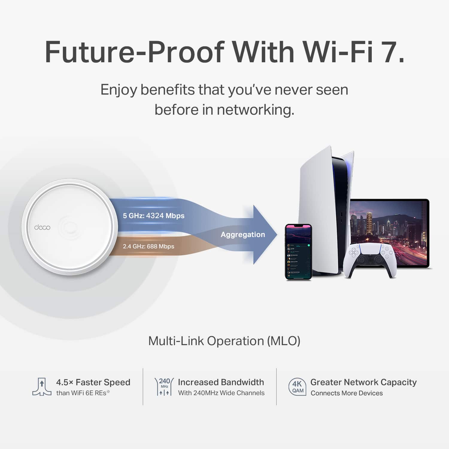 Future-Proof With Wi-Fi 7.
Enjoy benefits that you've never seen before in networking.
5 GHz: 4324 Mbps
2.4 GHz: 688 Mbps
Multi-Link Operation (MLO)
Aggregation
4.5x Faster Speed than WiFi 6E REs
Increased Bandwidth with 240MHz Wide Channels
Greater Network Capacity
Connects More Devices