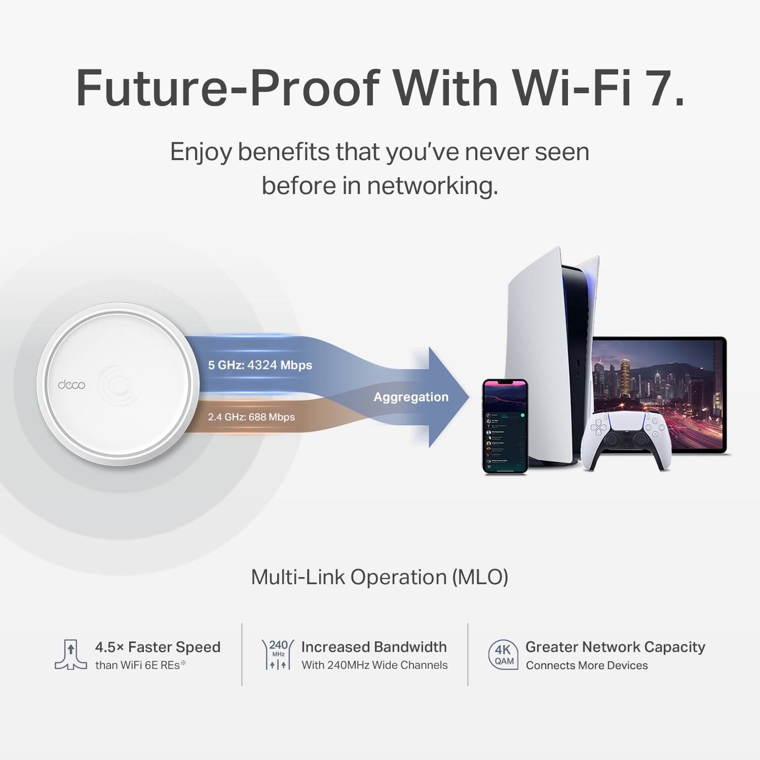 Future-Proof With Wi-Fi 7.  
Enjoy benefits that you've never seen before in networking.

5 GHz: 4324 Mbps  
2.4 GHz: 688 Mbps

Multi-Link Operation (MLO)  
Aggregation

4.5x Faster Speed than WiFi 6E REs  
Increased Bandwidth with 240MHz Wide Channels  
Greater Network Capacity  
Connects More Devices