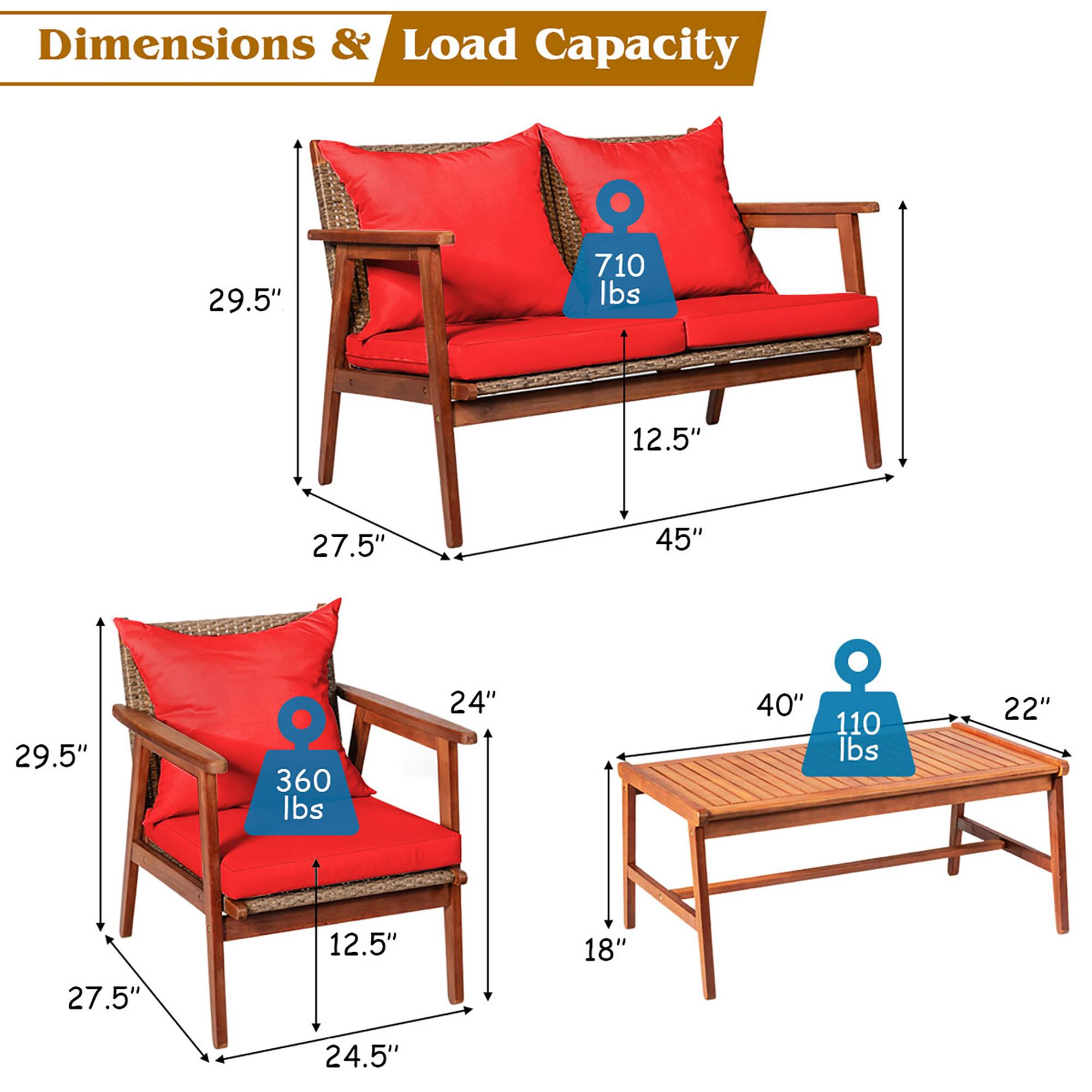 Dimensions & Load Capacity

Sofa: 29.5" 710 lbs 12.5" 27.5" 45"

Chair: 29.5" 360 lbs 24" 27.5" 12.5"

Table: 40" 110 lbs 22" 18" 24.5"