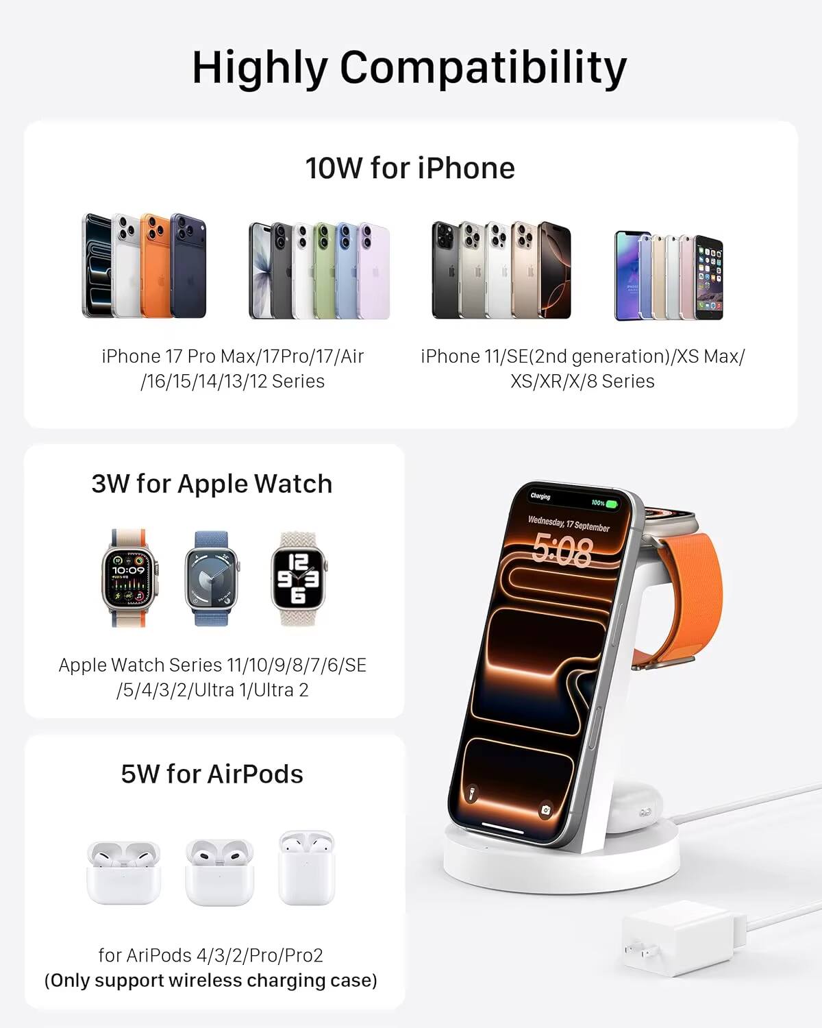 Highly Compatibility

10W for iPhone  
iPhone 17 Pro Max/17 Pro/17/Air  
iPhone 16/15/14/13/12 Series  
iPhone 11/SE (2nd generation)/XS Max/  
XS/XR/X/8 Series

3W for Apple Watch  
Apple Watch Series 11/10/9/8/7/6/SE  
5/4/3/2/Ultra 1/Ultra 2

5W for AirPods  
for AirPods 4/3/2/Pro/Pro2  
(Only support wireless charging case)