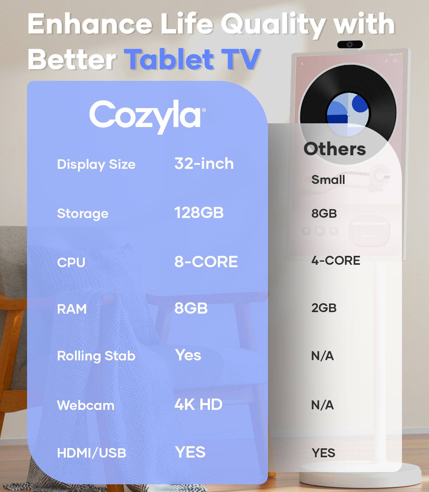 Enhance Life Quality with Better Tablet TV

Cozyla
- Display Size: 32-inch
- Storage: 128GB
- CPU: 8-CORE
- RAM: 8GB
- Rolling Stab: Yes
- Webcam: 4K HD
- HDMI/USB: YES

Others
- Small
- 8GB
- 4-CORE
- 2GB
- N/A
- N/A
- YES