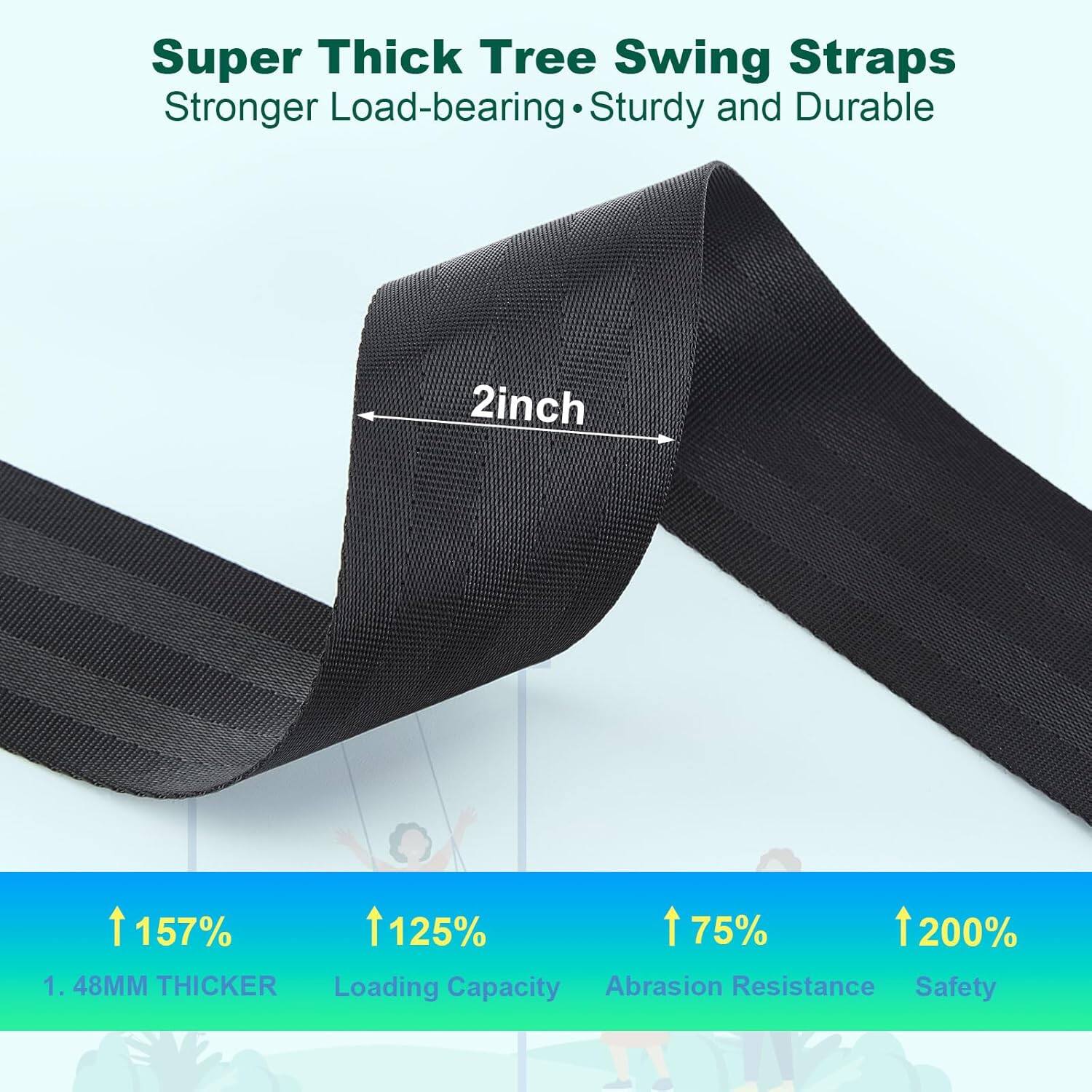 Super Thick Tree Swing Straps  
Stronger Load-bearing • Sturdy and Durable  

2 inch  

1.48MM THICKER  
Loading Capacity  
Abrasion Resistance  
Safety  

157%  
125%  
75%  
200%