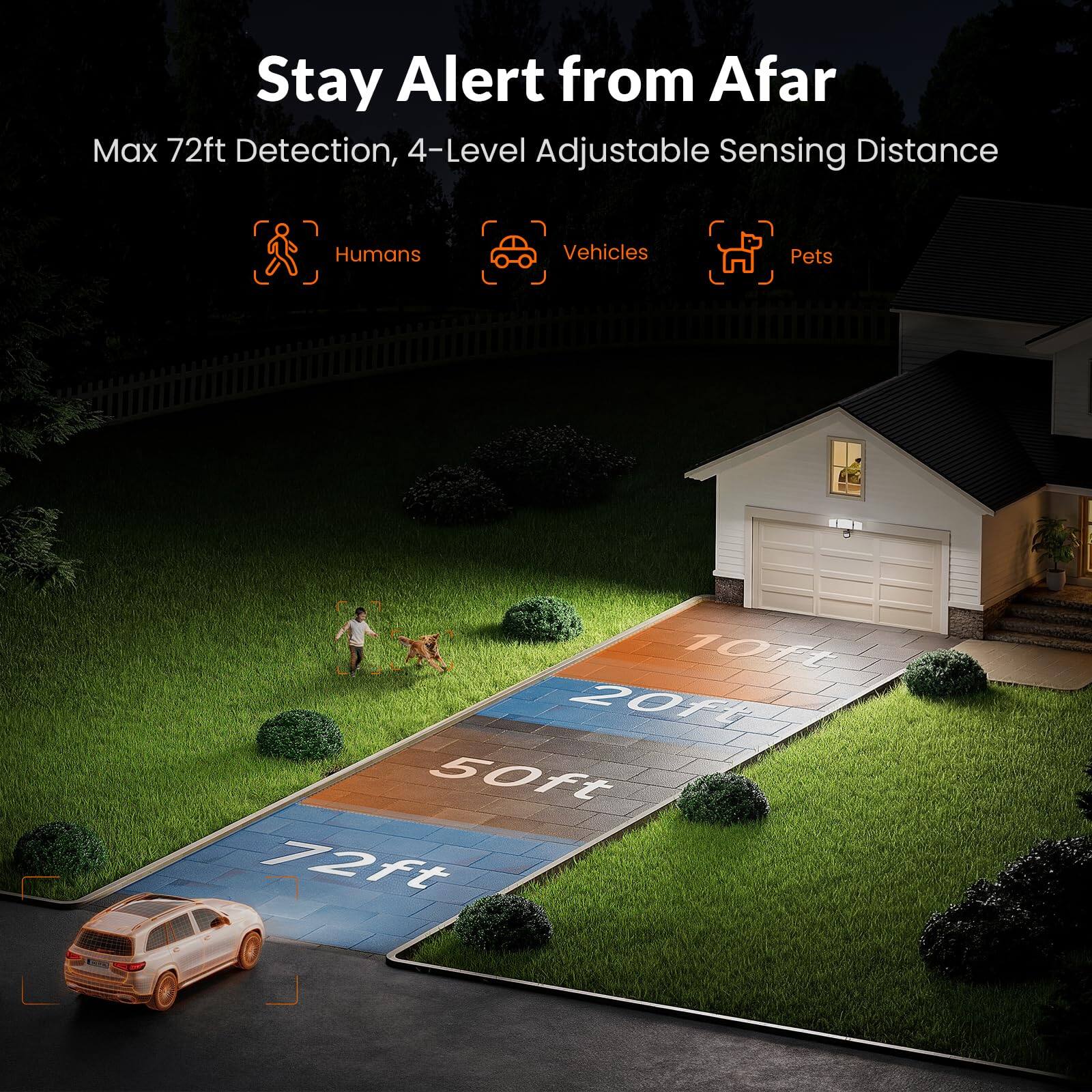 Stay Alert from Afar  
Max 72ft Detection, 4-Level Adjustable Sensing Distance  
Humans, Vehicles, Pets