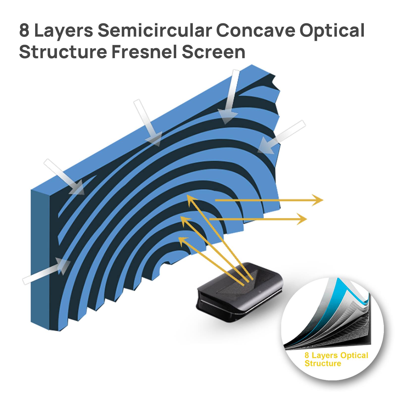 Alt View 15. AWOL Vision - ALR D-120 120" Ambient Light Rejection (ALR) Daylight Fixed Frame Ultra Short Throw (UST) Projector Screen,4K/8K 3D - Gray.