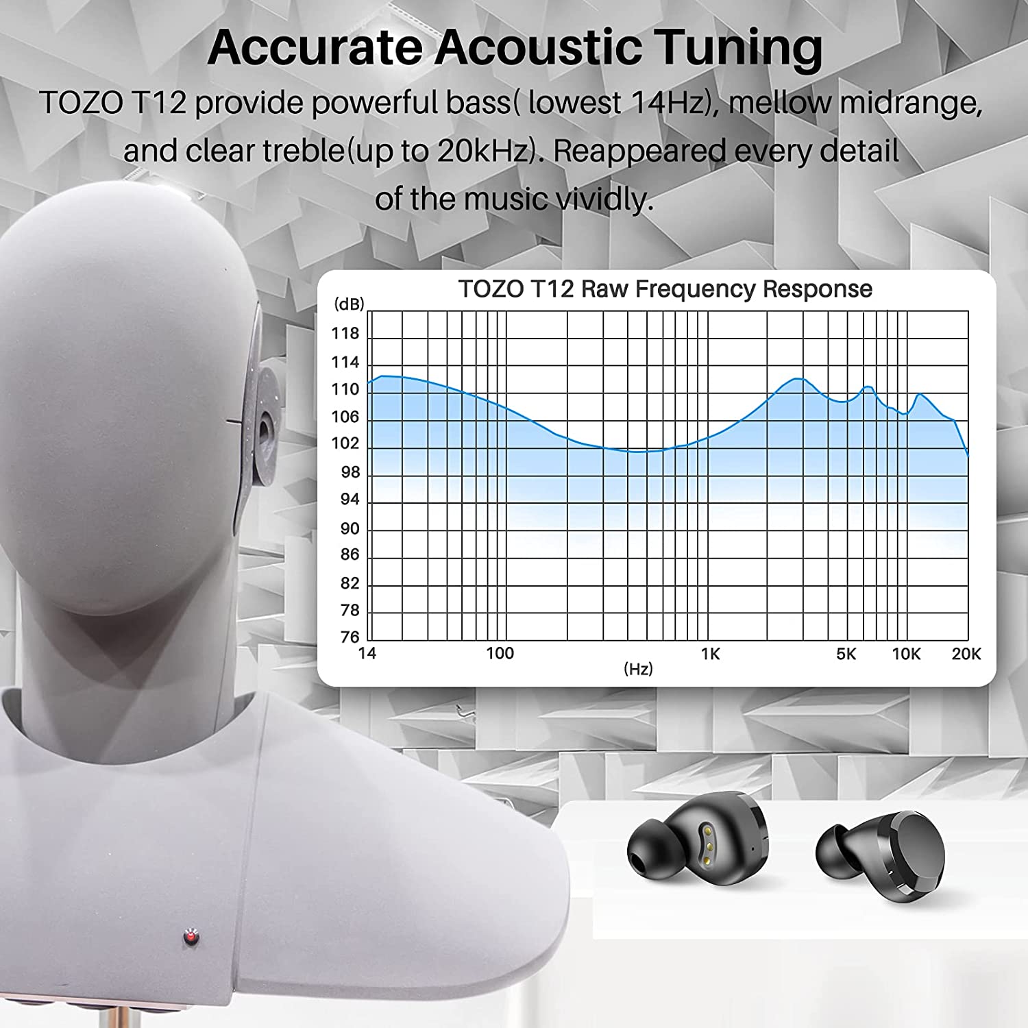 Accurate Acoustic Tuning

TOZO T12 provide powerful bass (lowest 14Hz), mellow midrange, and clear treble (up to 20kHz). Reappeared every detail of the music vividly.

TOZO T12 Raw Frequency Response

(dB)
118
114
110
106
102
98
94
90
86
82
78
76

(Hz)
14
100
1K
5K
10K
20K