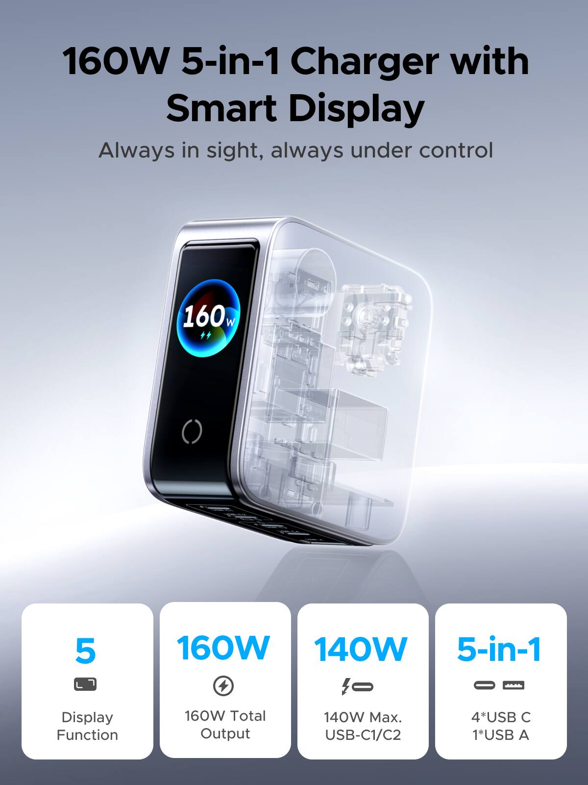160W 5-in-1 Charger with Smart Display  
Always in sight, always under control  

160W  
5  
160W 140W 5-in-1  

- Display Function  
- 160W Total Output  
- 140W Max. USB-C1/C2  
- 4*USB C 1*USB A