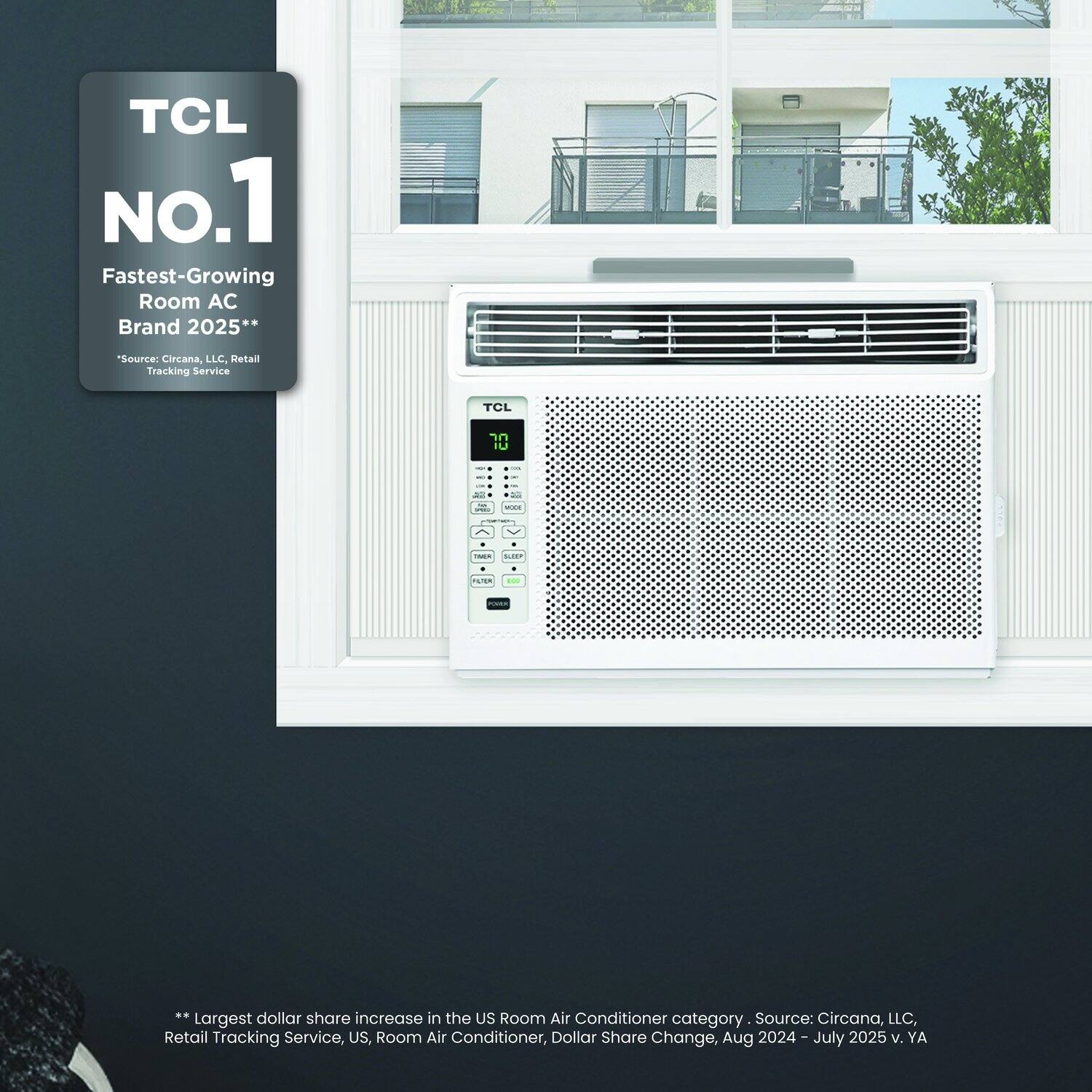 TCL No.1 Fastest-Growing Room AC Brand 2025**  
*Source: Circana, LLC Retail Tracking Service

**Largest dollar share increase in the US Room Air Conditioner category. Source: Circana, LLC, Retail Tracking Service, US, Room Air Conditioner, Dollar Share Change, Aug 2024 - July 2025 v. YA