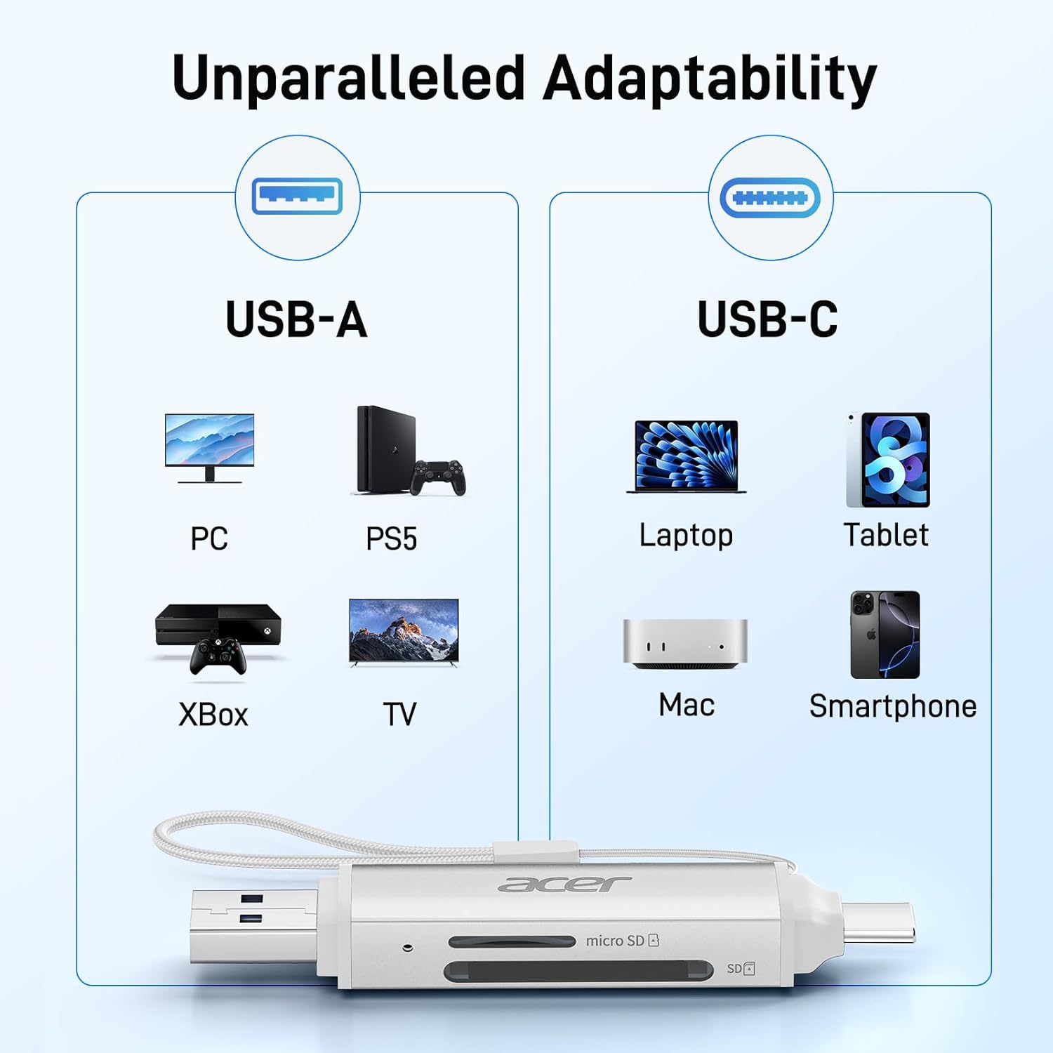 Unparalleled Adaptability

USB-A
- PC
- PS5
- Xbox
- TV

USB-C
- Laptop
- Tablet
- Mac
- Smartphone

Acer
- micro SD
- SD