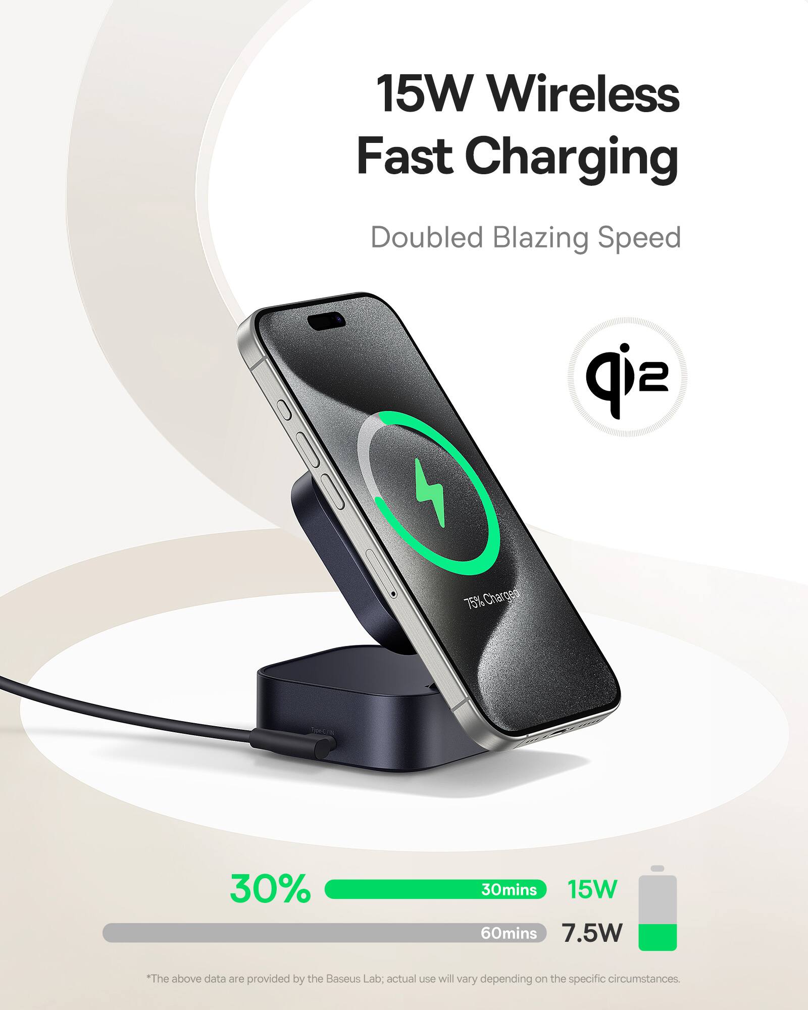 15W Wireless Fast Charging Doubled Blazing Speed

30% Charged
30mins 15W
60mins 7.5W

*The above data are provided by the Baseus Lab: actual use will vary depending on the specific circumstances.