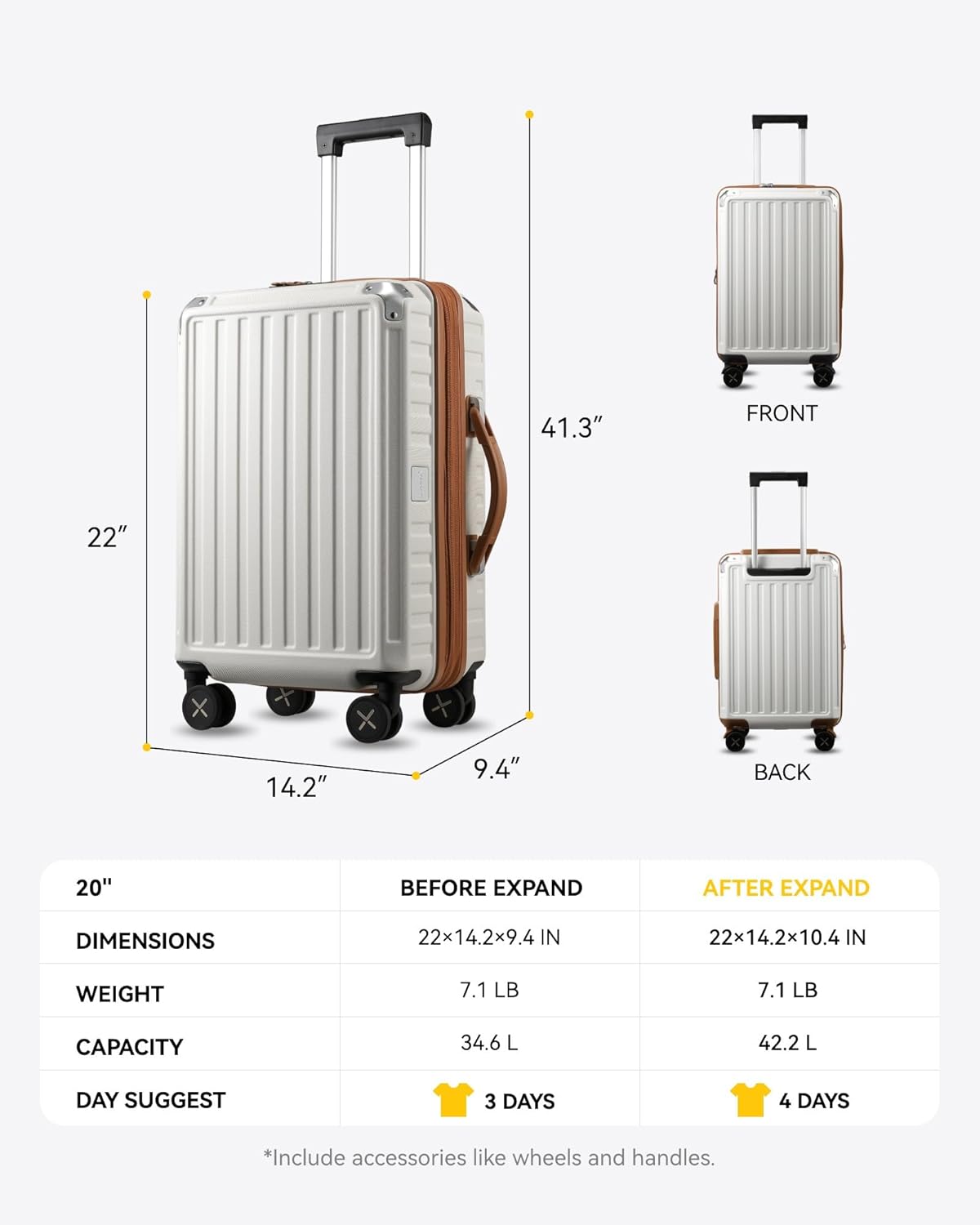 41.3" FRONT 22" X 14.2" 9.4" BACK 20" BEFORE EXPAND AFTER EXPAND DIMENSIONS 22x14.2x9.4 IN 22x14.2x10.4 IN WEIGHT 7.1 LB 7.1 LB CAPACITY 34.6 L 42.2 L DAY SUGGEST 3 DAYS 4 DAYS *Include accessories like wheels and handles.