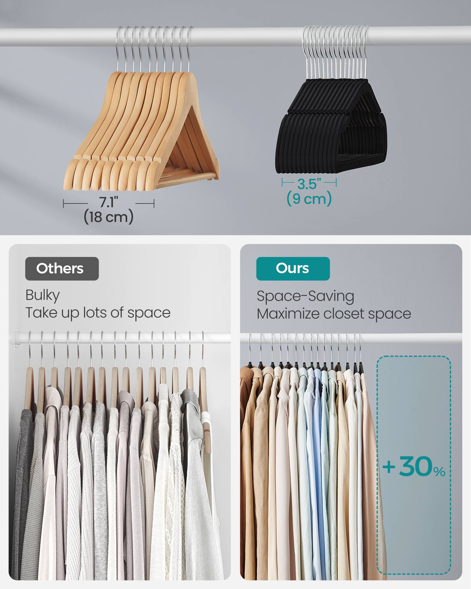 7.1" (18 cm)  
3.5" (9 cm)  
Others  
Bulky  
Take up lots of space  
Ours  
Space-Saving  
Maximize closet space  
+30%