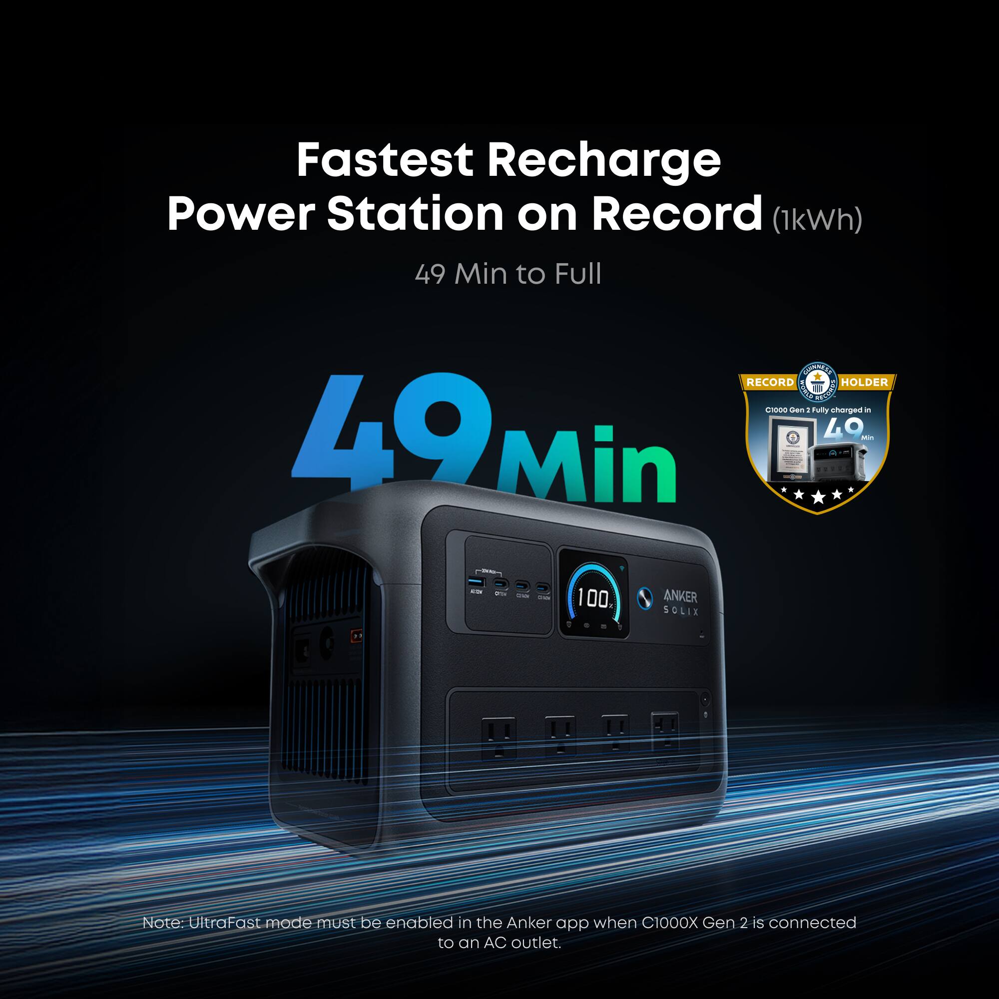 Fastest Recharge Power Station on Record (1kWh)  
49 Min to Full  

49 Min  

Note: UltraFast mode must be enabled in the Anker app when C1000X Gen 2 is connected to an AC outlet.