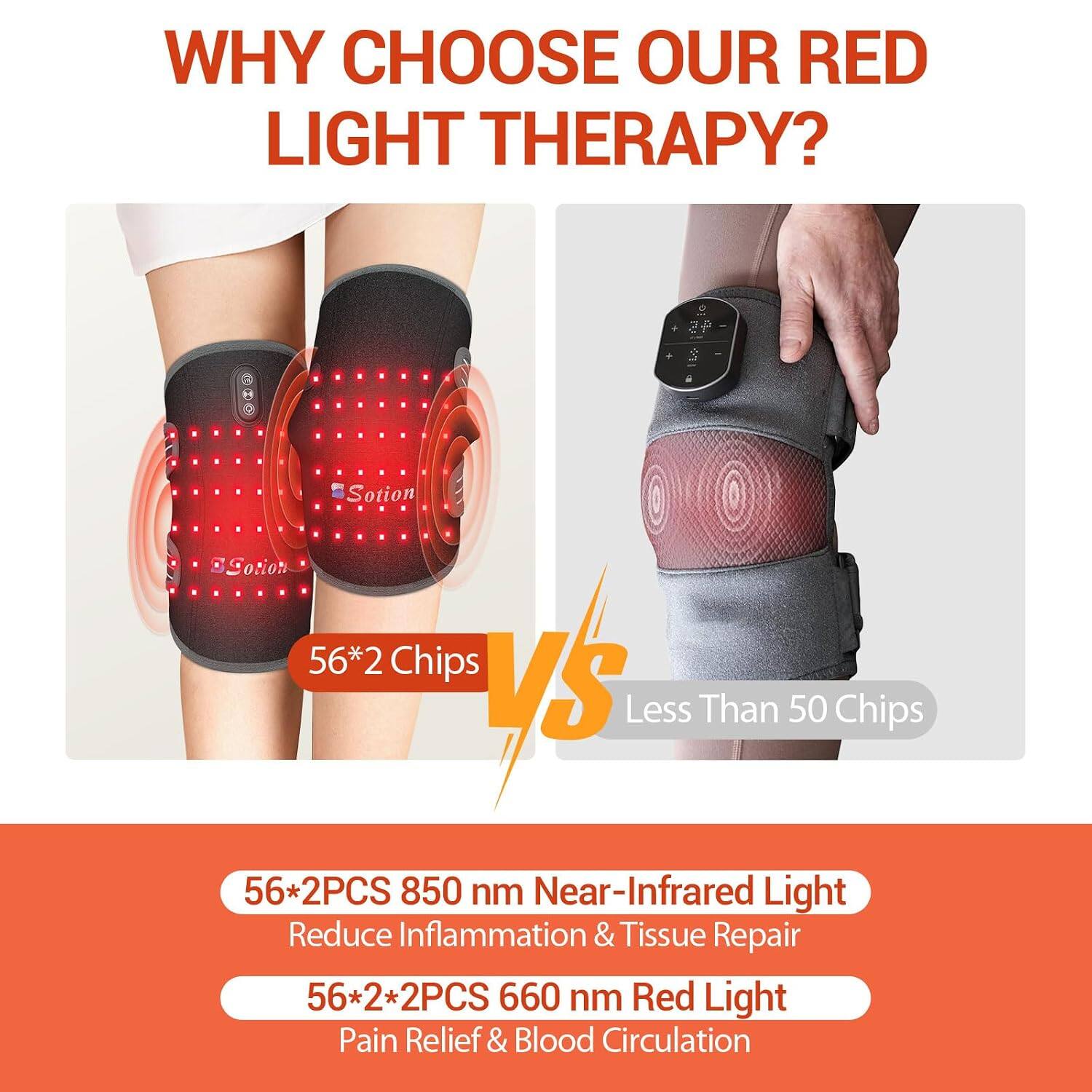 WHY CHOOSE OUR RED LIGHT THERAPY?

56*2 Chips VS Less Than 50 Chips

56*2PCS 850 nm Near-Infrared Light Reduce Inflammation & Tissue Repair

56*2*2PCS 660 nm Red Light Pain Relief & Blood Circulation
