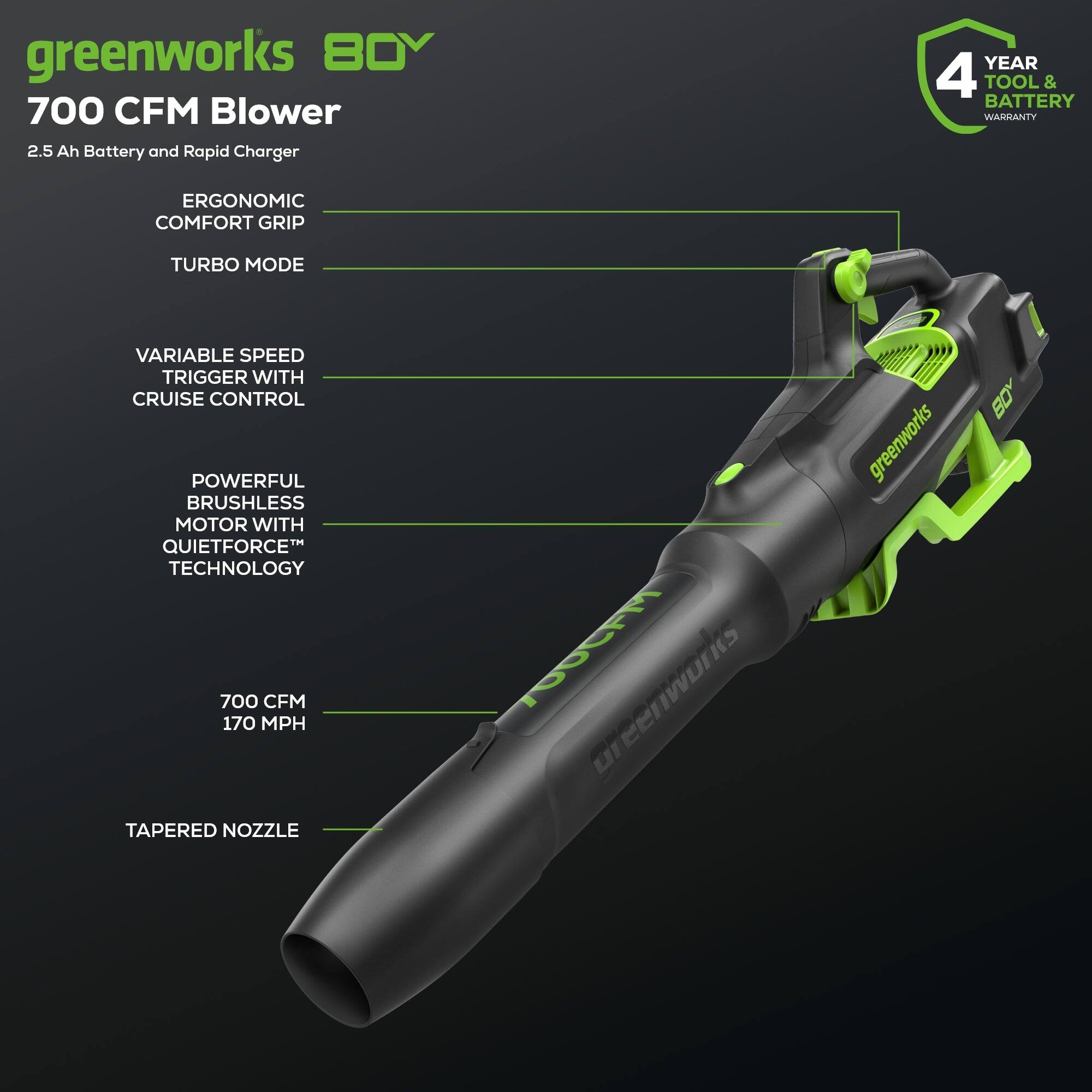 greenworks B0Y 700 CFM Blower 2.5 Ah Battery and Rapid Charger  
4 YEAR TOOL & BATTERY WARRANTY  
ERGONOMIC COMFORT GRIP  
TURBO MODE  
VARIABLE SPEED TRIGGER WITH CRUISE CONTROL  
POWERFUL BRUSHLESS MOTOR WITH QUIETFORCE TECHNOLOGY  
700 CFM 170 MPH  
TAPERED NOZZLE