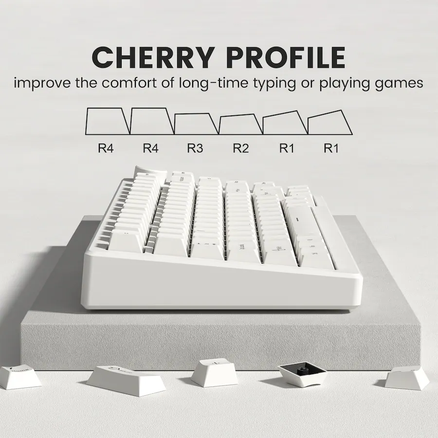 Graph To Show R4 R3 R2 R1 Keys On Keyoard Womier PBT keycaps Set, 126 Keys Double Shot Retro Keyboard caps for 60 ...