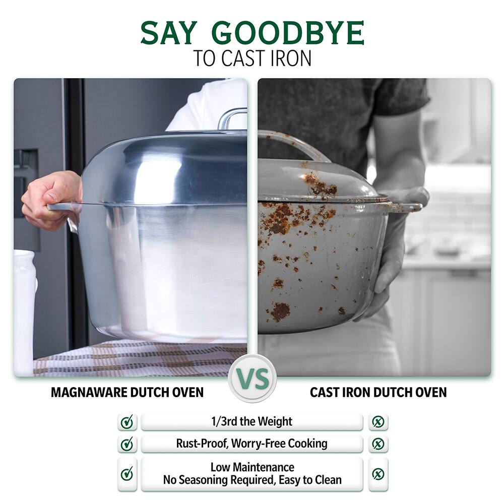 SAY GOODBYE TO CAST IRON

MAGNAWARE DUTCH OVEN VS CAST IRON DUTCH OVEN

1/3rd the Weight
Rust-Proof, Worry-Free Cooking
Low Maintenance
No Seasoning Required, Easy to Clean