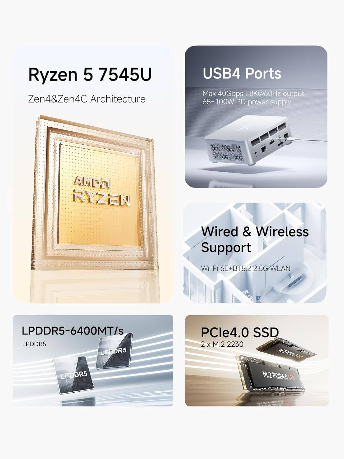 Ryzen 5 7545U  
Zen4&Zen4C Architecture  

USB4 Ports  
Max 40Gbps | 8K@60Hz output  
65-100W PD power supply  

Wired & Wireless Support  
Wi-Fi 6E+BT5.2 2.5G WLAN  

LPDDR5-6400MT/s  
LPDDR5  

PCle4.0 SSD  
2 x M.2 2230