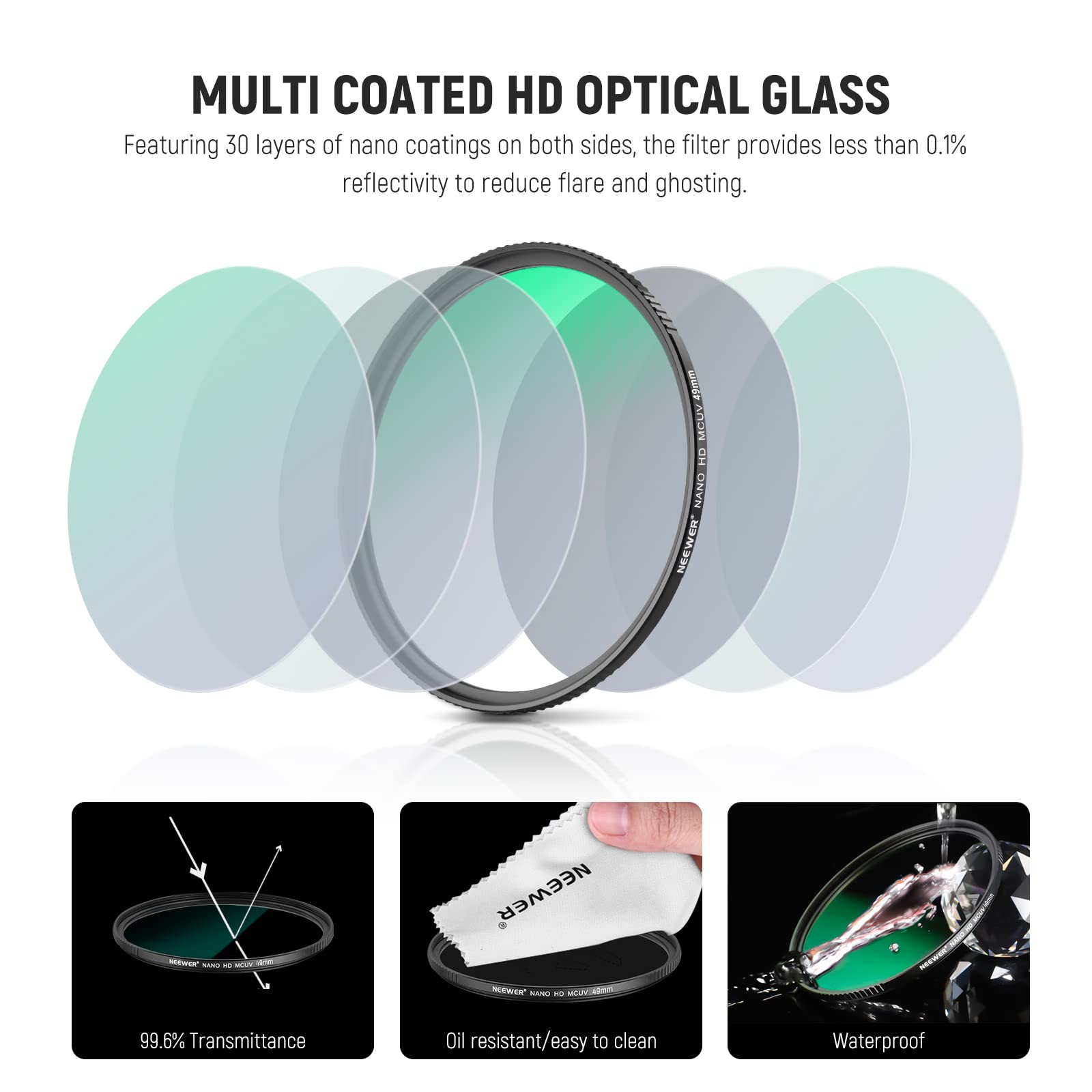 MULTI COATED HD OPTICAL GLASS

Featuring 30 layers of nano coatings on both sides, the filter provides less than 0.1% reflectivity to reduce flare and ghosting.

49mm MCUV49m MOUV HD NANO

NEEWER HEWEN

99.6% Transmittance

Oil resistant/easy to clean

Waterproof