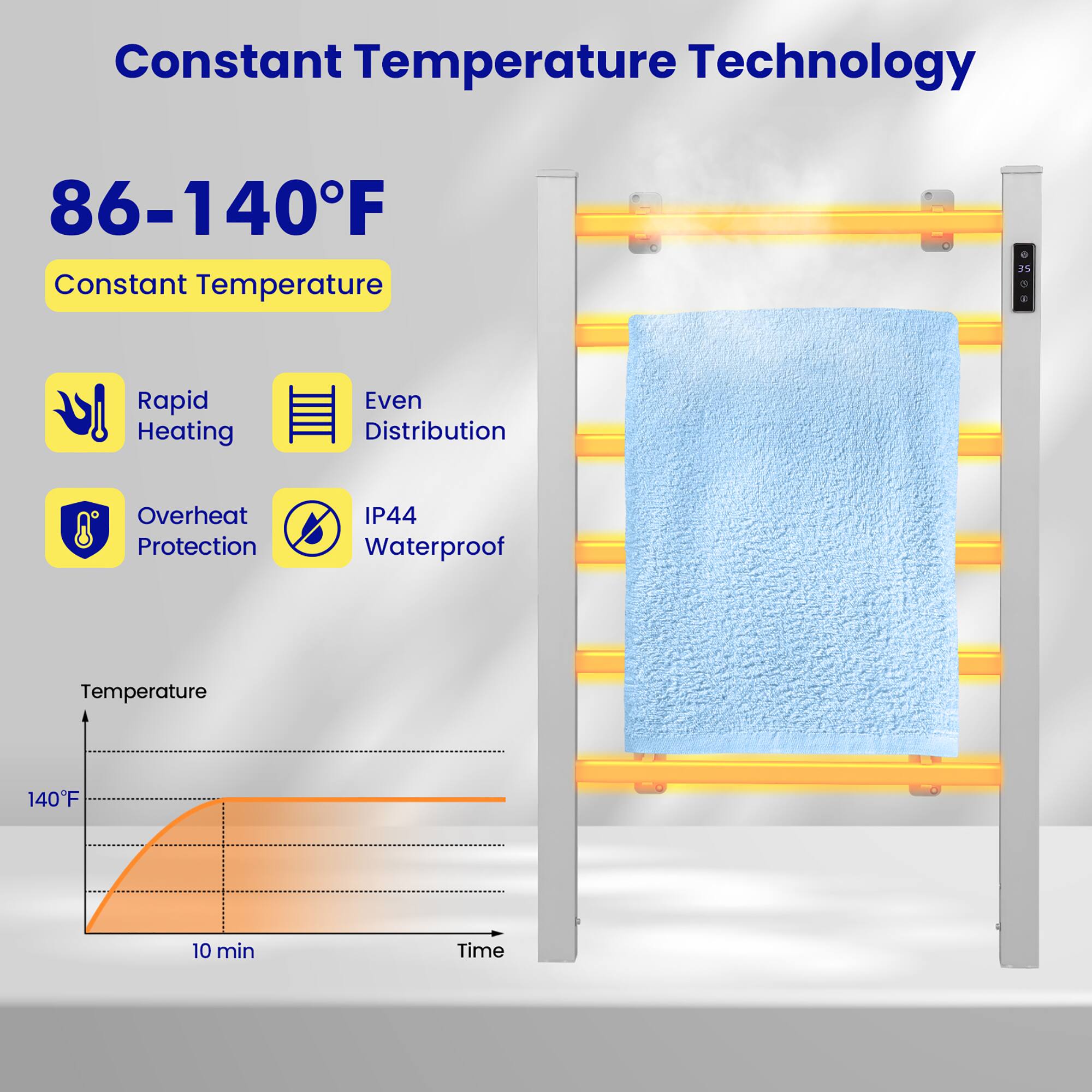 Constant Temperature Technology

86-140°F

Constant Temperature

- Rapid Heating
- Even Distribution
- Overheat Protection
- IP44 Waterproof

Temperature
140°F
10 min
Time