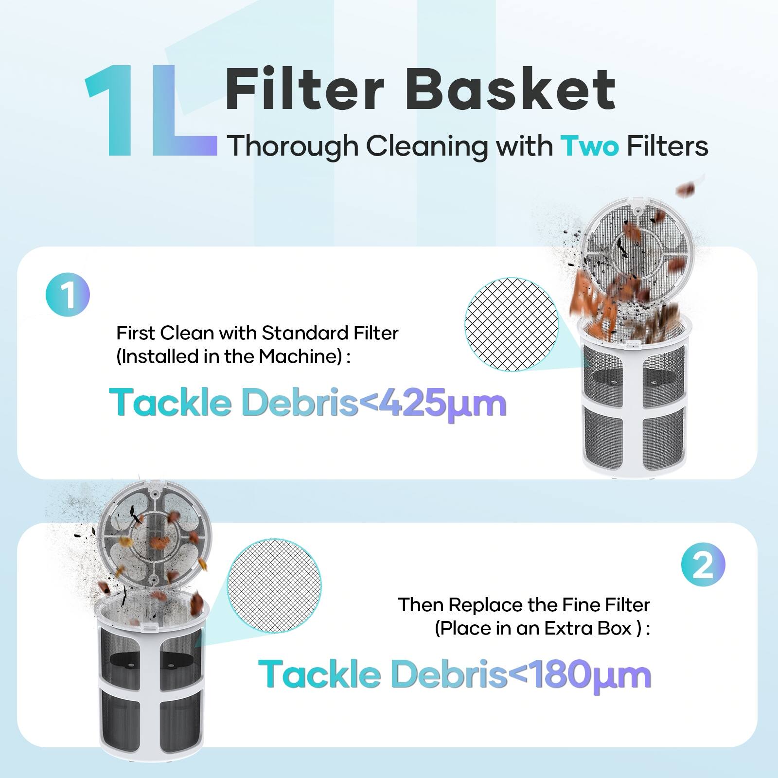 1L Filter Basket Thorough Cleaning with Two Filters:

1. First Clean with Standard Filter (Installed in the Machine): Tackle Debris<425m
2. Then Replace the Fine Filter (Place in an Extra Box): Tackle Debris<180m