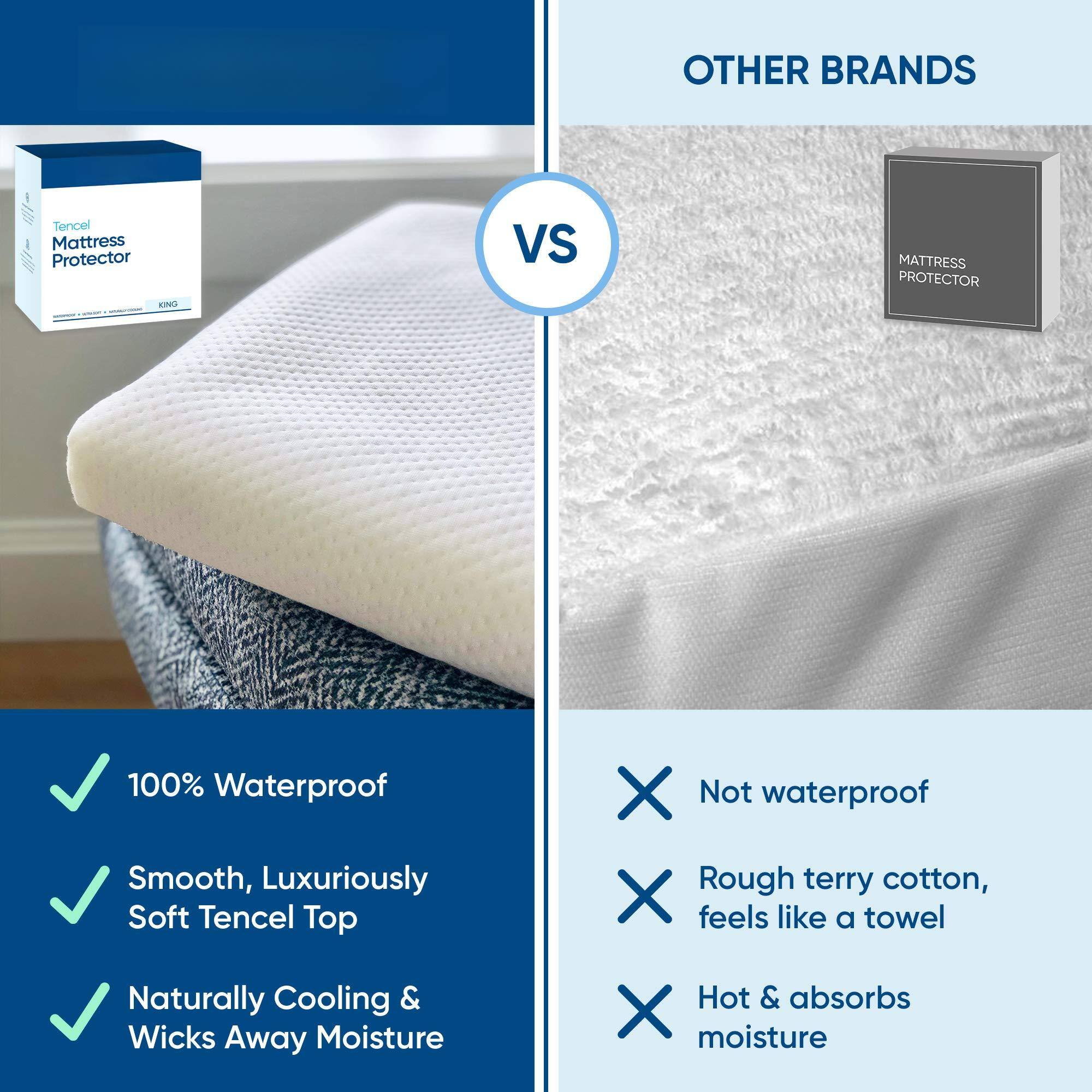**Tencel Mattress Protector**

- 100% Waterproof
- Smooth, Luxuriously Soft Tencel Top
- Naturally Cooling & Wicks Away Moisture

**Other Brands**

- Not waterproof
- Rough terry cotton, feels like a towel
- Hot & absorbs moisture