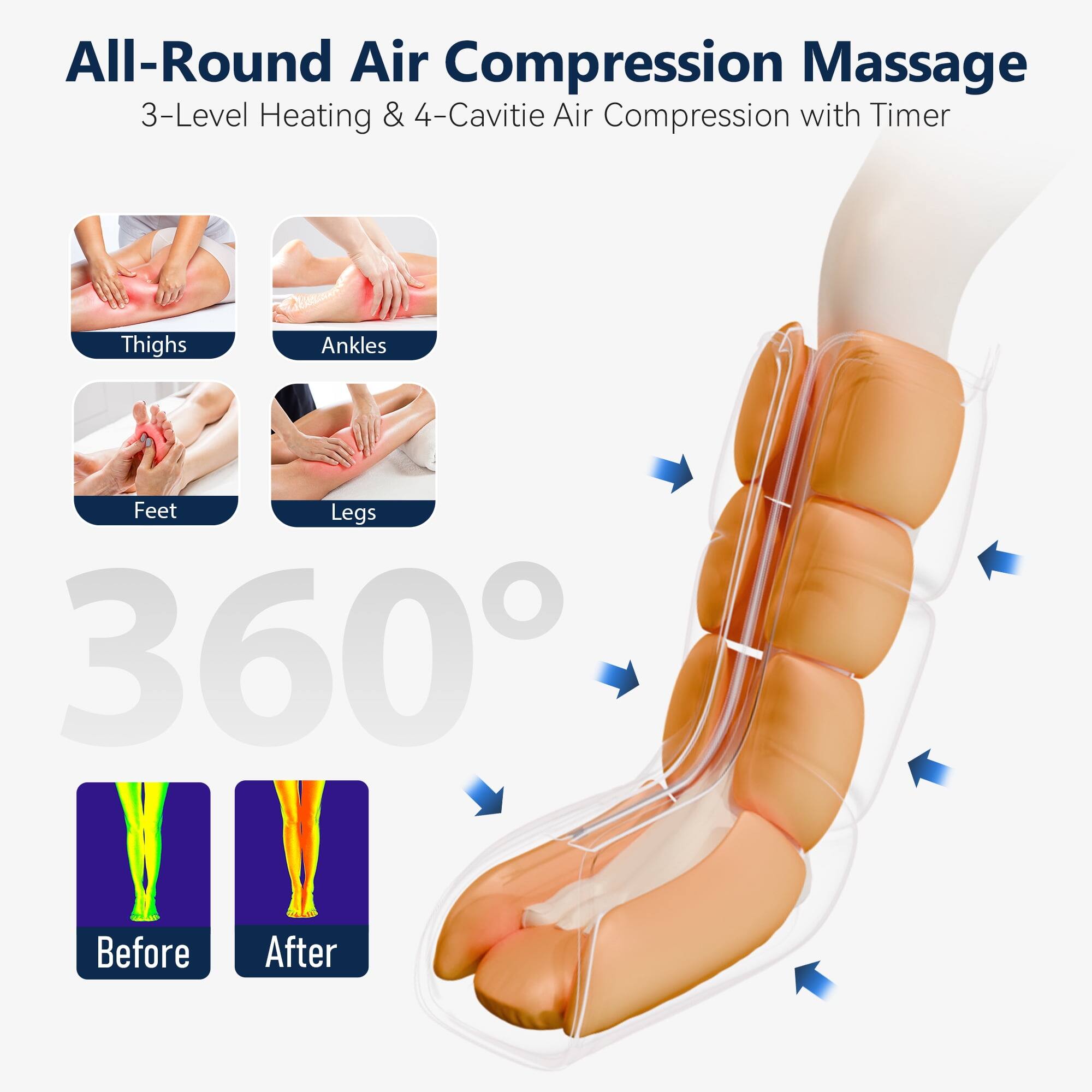 All-Round Air Compression Massage  
3-Level Heating & 4-Cavitie Air Compression with Timer  

Thighs  
Ankles  
Feet  
Legs  

360°  

Before  
After