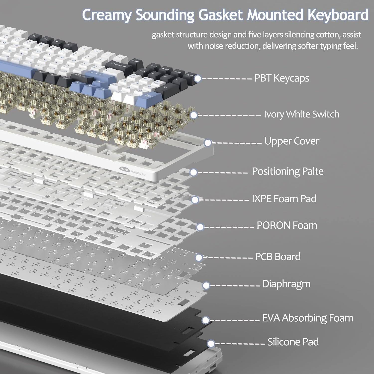 Creamy Sounding Gasket Mounted Keyboard  
gasket structure design and five layers silencing cotton, assist with noise reduction, delivering softer typing feel.  
PBT Keycaps  
Ivory White Switch  
Upper Cover  
Positioning Palte  
IXPE Foam Pad  
PORON Foam  
PCB Board  
Diaphragm  
EVA Absorbing Foam  
Silicone Pad
