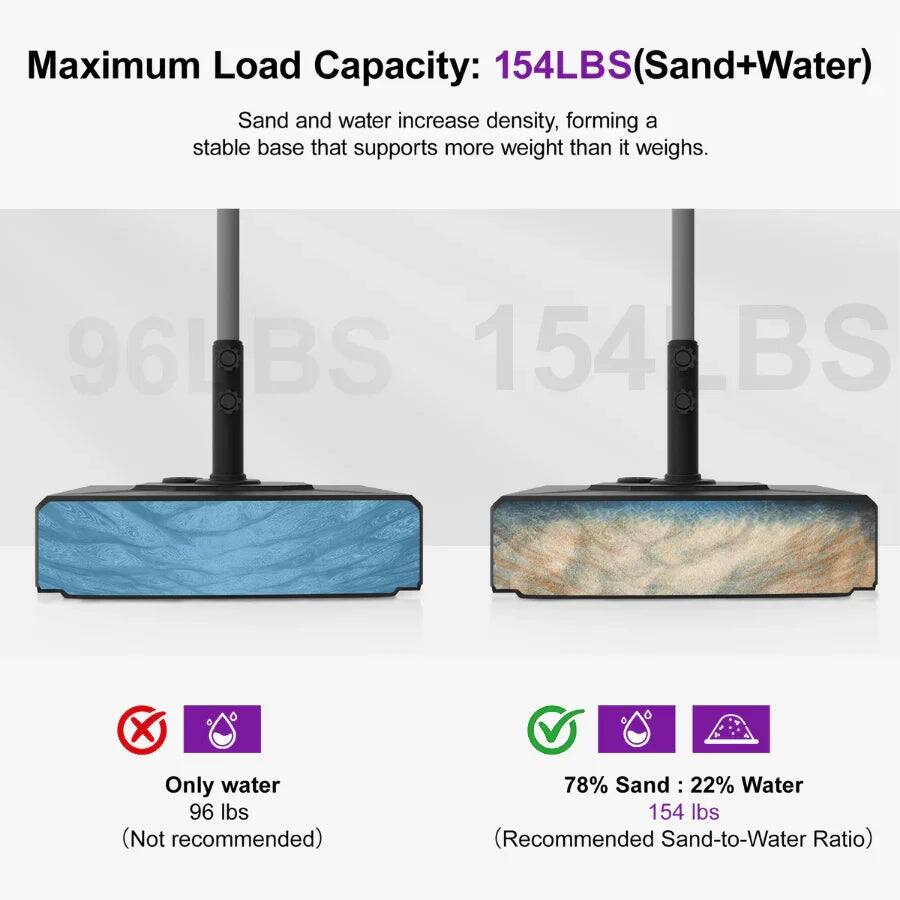 Maximum Load Capacity: 154LBS (Sand+Water)

Sand and water increase density, forming a stable base that supports more weight than it weighs.

- Only water: 96 lbs (Not recommended)
- 78% Sand : 22% Water: 154 lbs (Recommended Sand-to-Water Ratio)