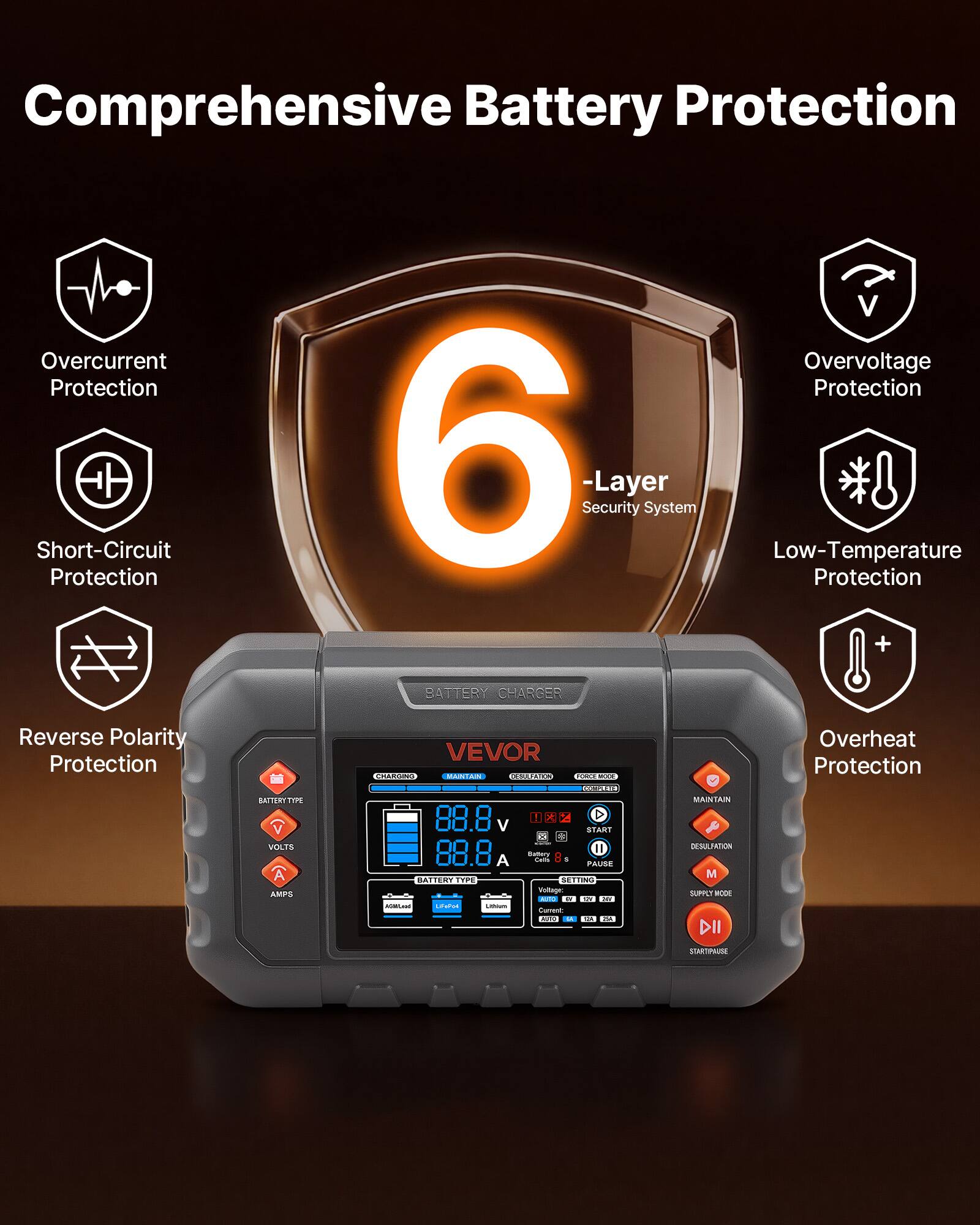 Comprehensive Battery Protection  
6-Layer Security System  

- Overcurrent Protection  
- Short-Circuit Protection  
- Reverse Polarity Protection  
- Overvoltage Protection  
- Low-Temperature Protection  
- Overheat Protection  

BATTERY CHARGER  
VEVOR  

VOLTS: 88.8  
AMPS: 88.8  

CHARGING  
MAINTAIN  

BATTERY TYPE:  
- AGM  
- LiFePO4  
- Lead-Acid  

START  
PAUSE  
DESULFATION  
SUPPLY MODE  
MAINTAIN  

VOLTAGE: 88.8V  
CURRENT: 88.8A  

MAINTAIN  
DESIULTATION  
SUPPLY MODE  
START/PAUSE