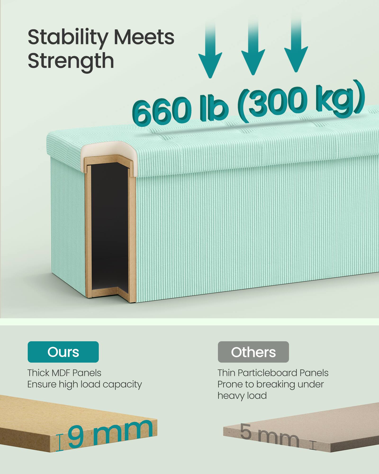 Stability Meets Strength  
660 lb (300 kg)  

Ours  
Thick MDF Panels  
Ensure high load capacity  
9 mm  

Others  
Thin Particleboard Panels  
Prone to breaking under heavy load  
5 mm