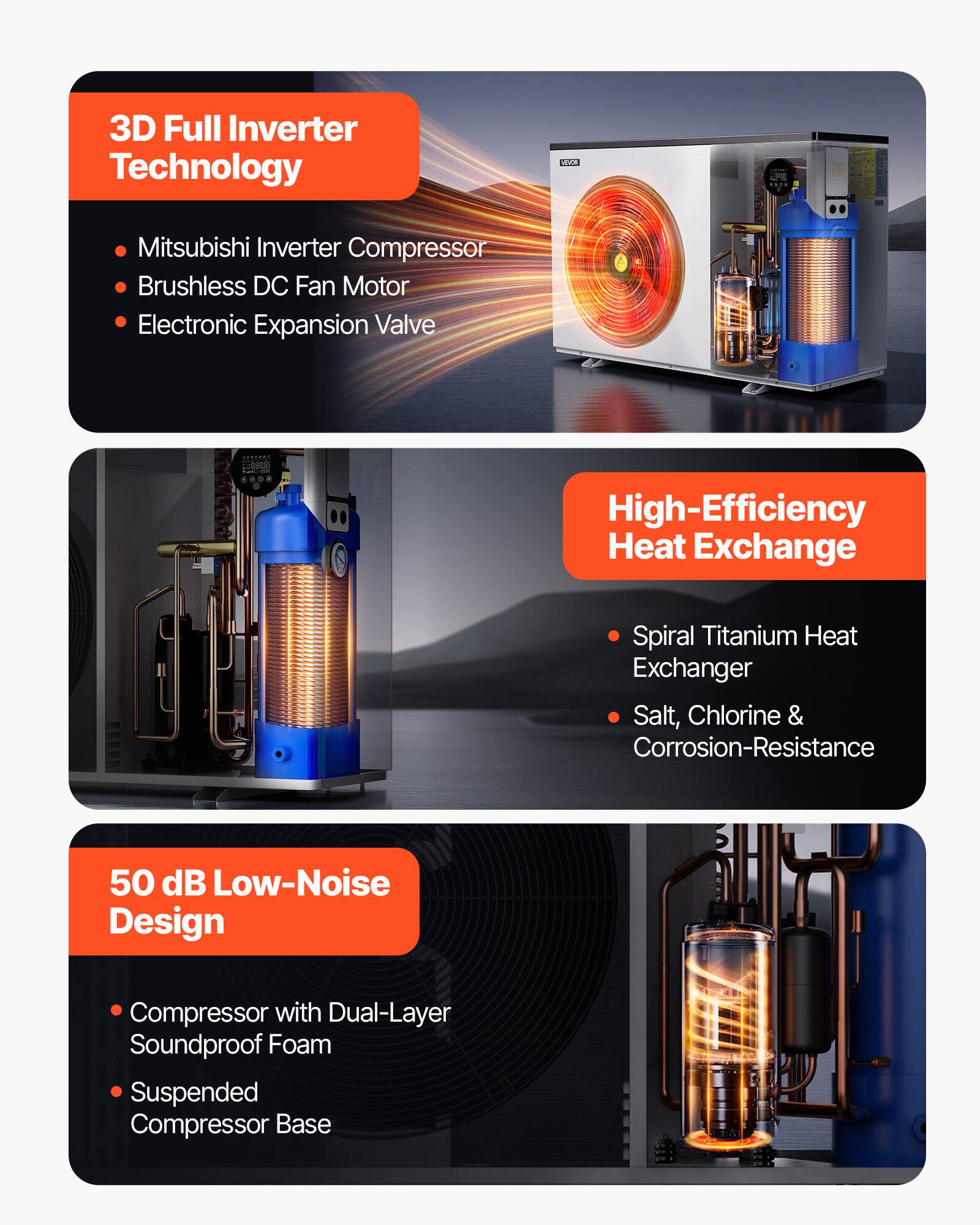 3D Full Inverter Technology
- Mitsubishi Inverter Compressor
- Brushless DC Fan Motor
- Electronic Expansion Valve

High-Efficiency Heat Exchange
- Spiral Titanium Heat Exchanger
- Salt, Chlorine & Corrosion-Resistance

50 dB Low-Noise Design
- Compressor with Dual-Layer Soundproof Foam
- Suspended Compressor Base