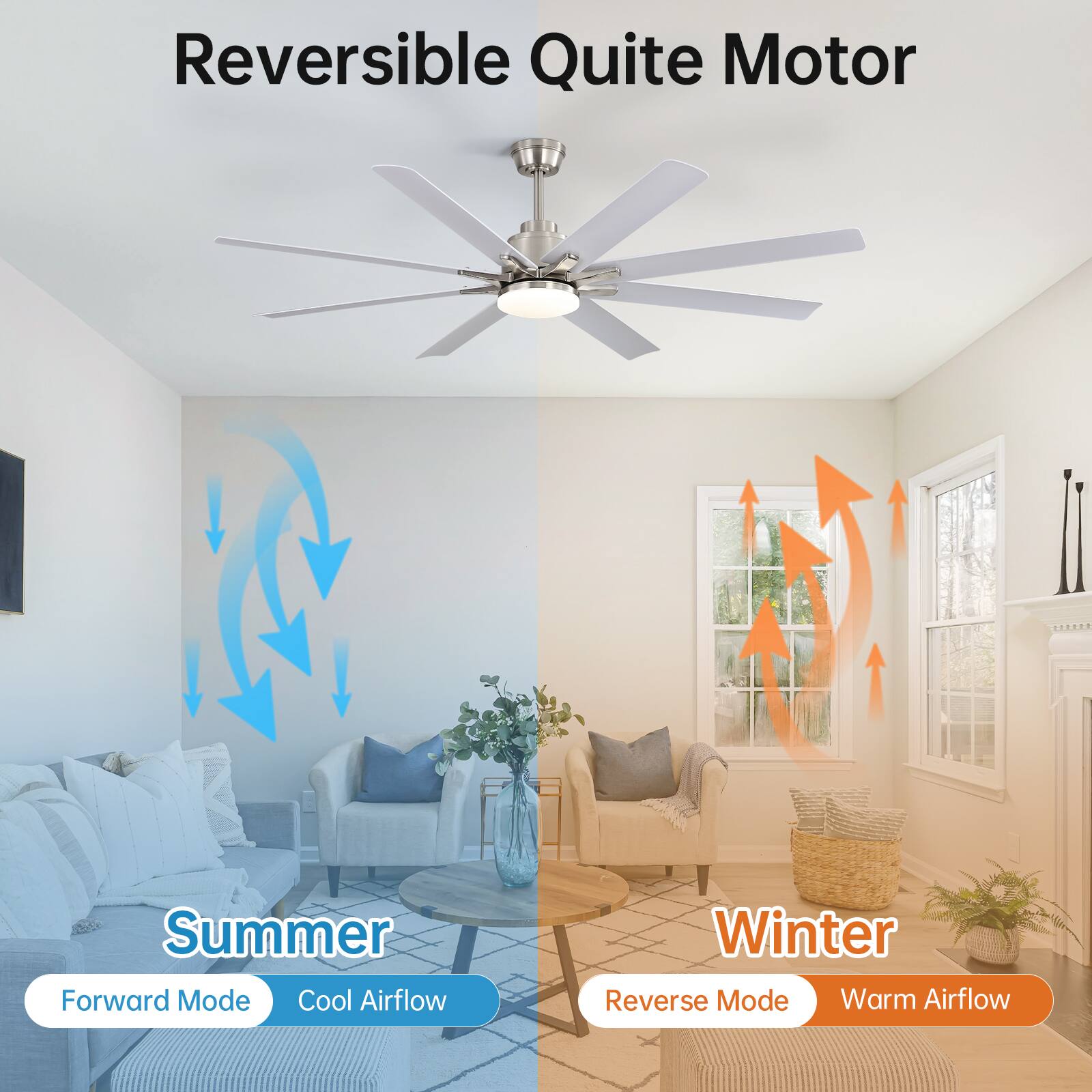Reversible Quite Motor

Summer  
Forward Mode  
Cool Airflow

Winter  
Reverse Mode  
Warm Airflow