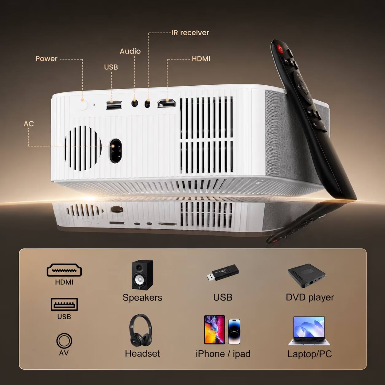 - IR receiver
- Power
- Audio
- USB
- HDMI
- AC
- Speakers
- USB
- DVD player
- USB
- AV
- Headset
- iPhone / iPad
- Laptop/PC
